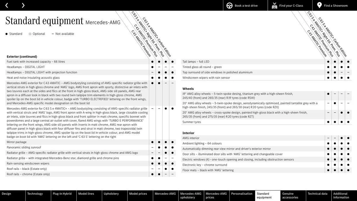 The C‑Class von 15. Februar bis 15. Februar 2025 - Flugblätt seite  58