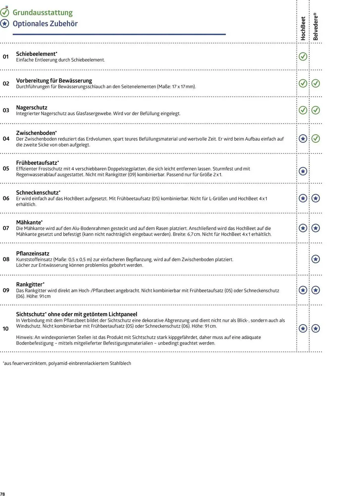 Dehner Flugblatt von 30. Dezember bis 17. Dezember 2025 - Flugblätt seite  78