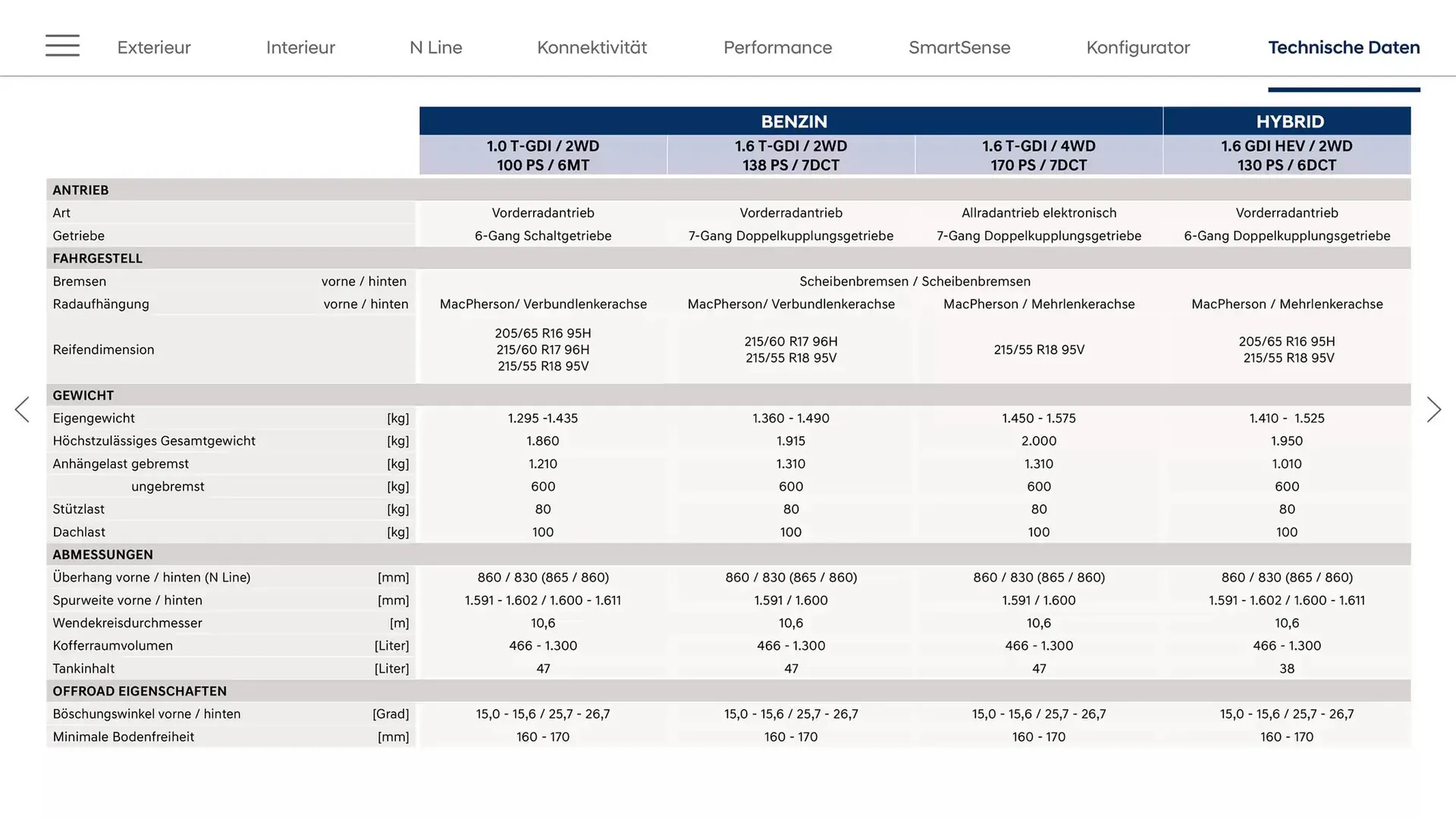 Hyundai Flugblatt von 6. März bis 6. März 2026 - Flugblätt seite  29