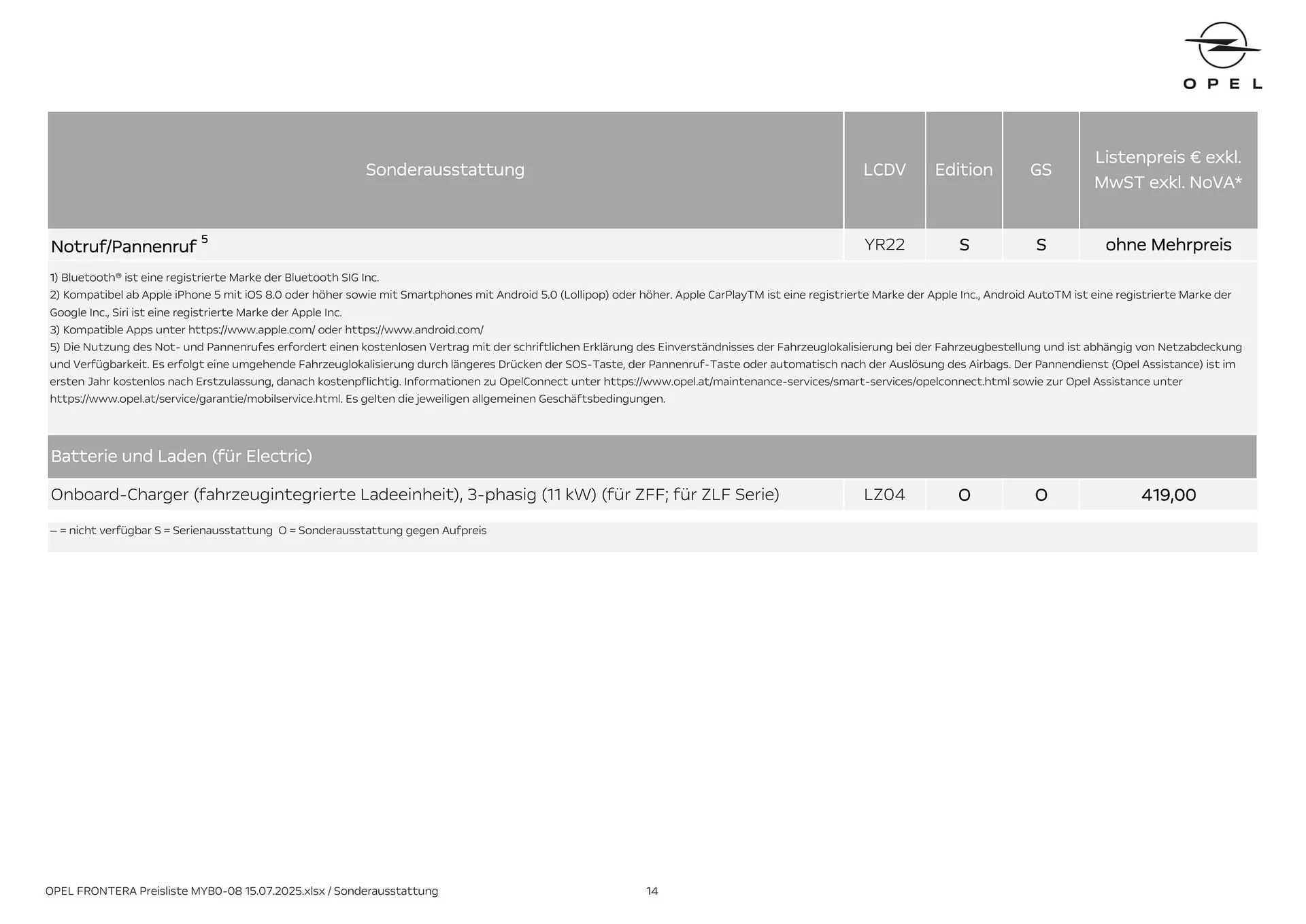 Opel Flugblatt von 18. August bis 18. November 2025 - Flugblätt seite 14