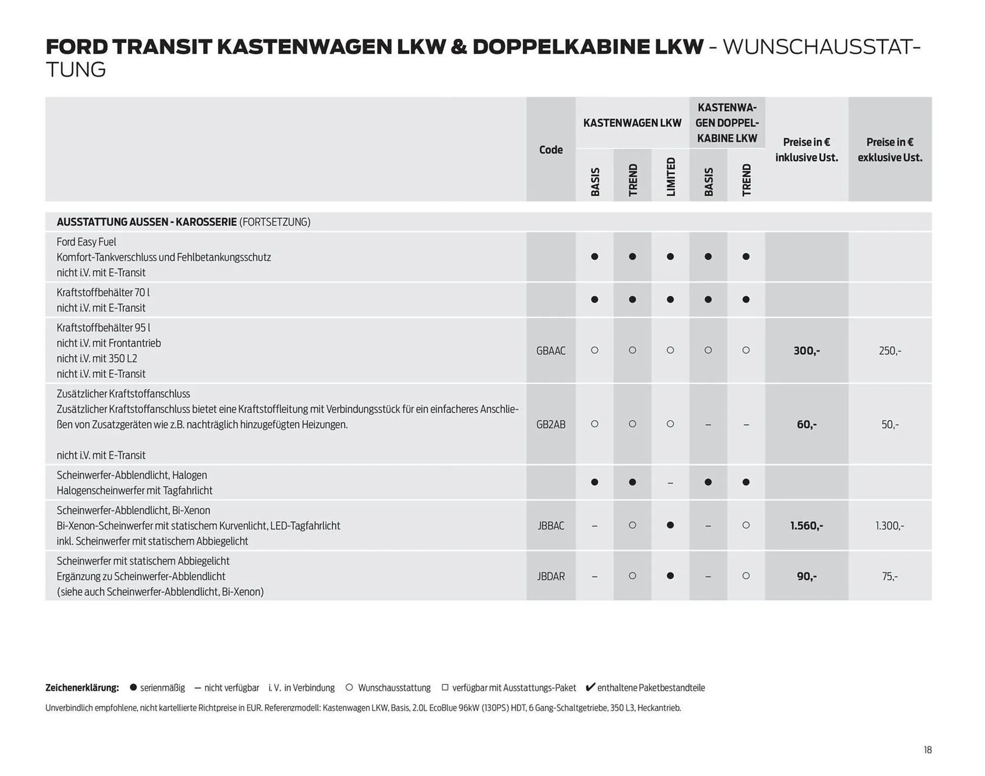 Ford Flugblatt von 24. September bis 3. Februar 2026 - Flugblätt seite  18