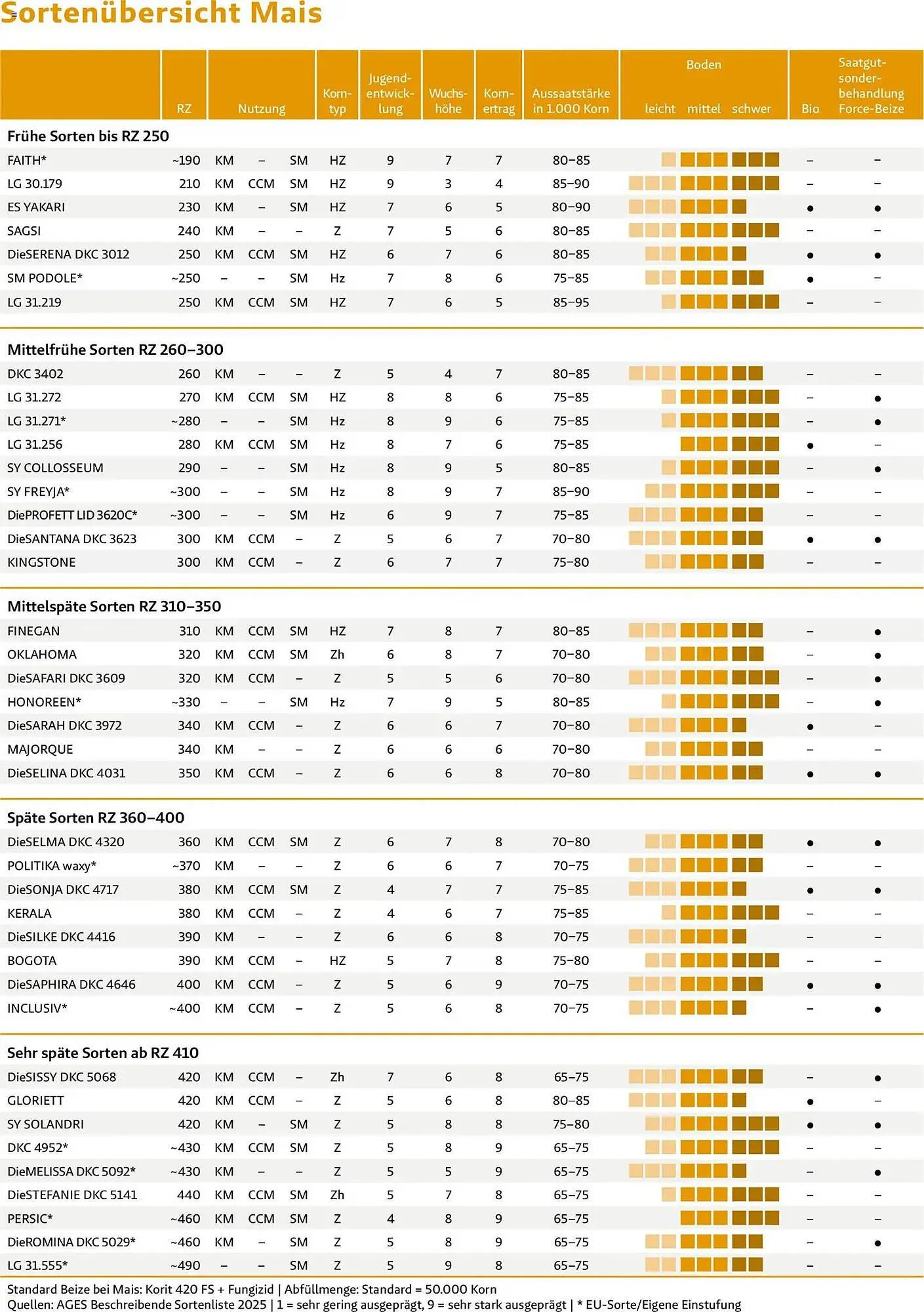 Lagerhaus Flugblatt von 1. März bis 31. Mai 2026 - Flugblätt seite  20