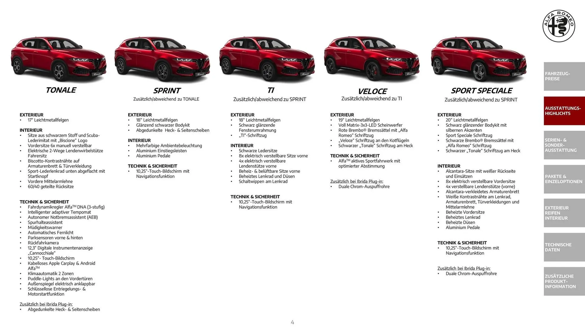 Alfa Romeo Flugblatt von 1. Dezember bis 31. Dezember 2025 - Flugblätt seite  4