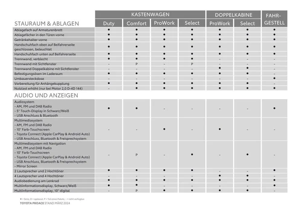 Toyota Proace & Proace Electric von 14. März bis 14. März 2025 - Flugblätt seite  9