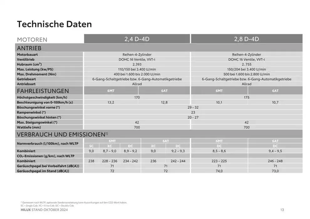 Aktuelle Sonderaktionen von 2. Oktober bis 2. Oktober 2025 - Flugblätt seite 13