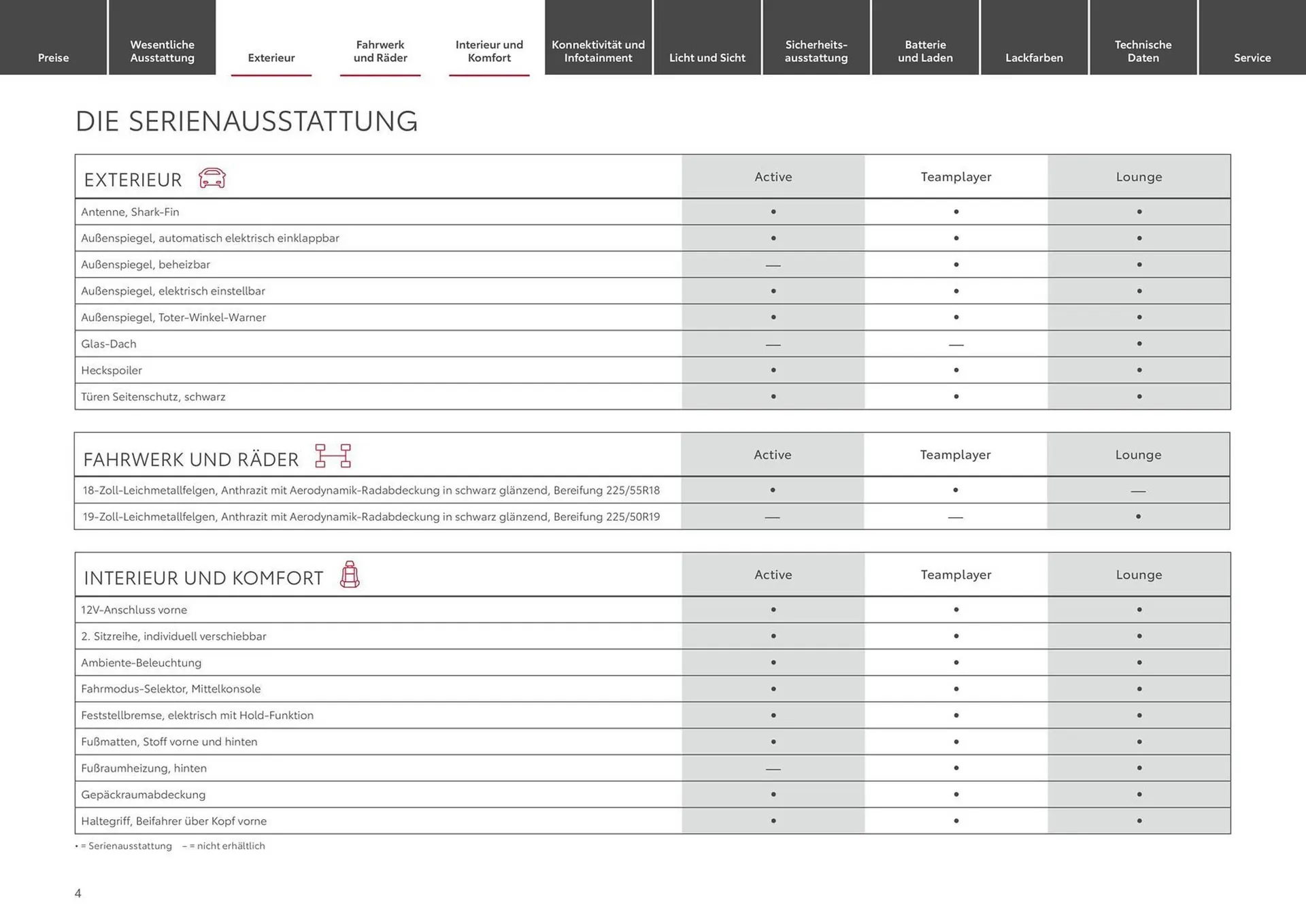 Toyota Flugblatt von 25. September bis 25. September 2026 - Flugblätt seite  4