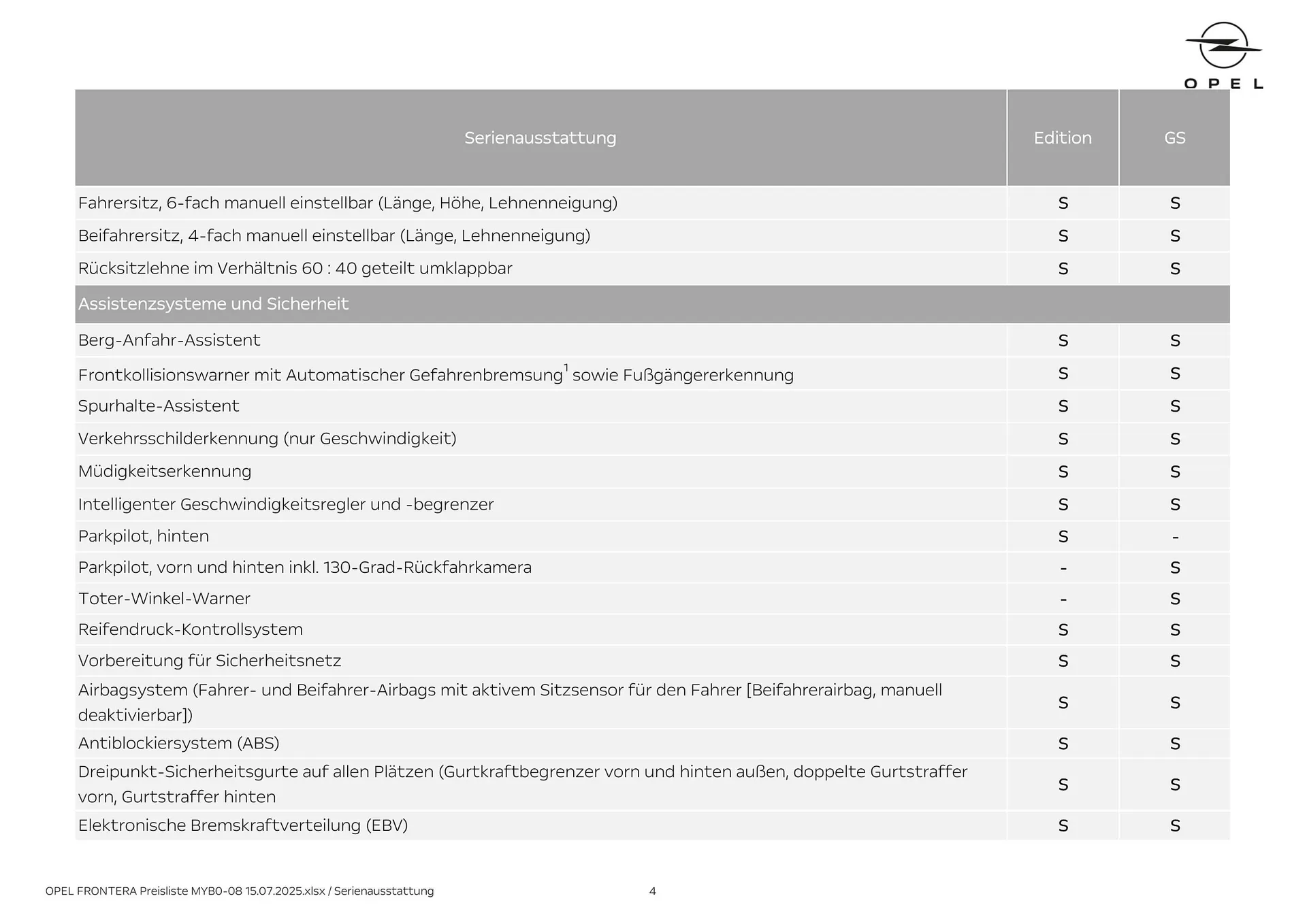 Opel Flugblatt von 18. August bis 18. November 2025 - Flugblätt seite 4