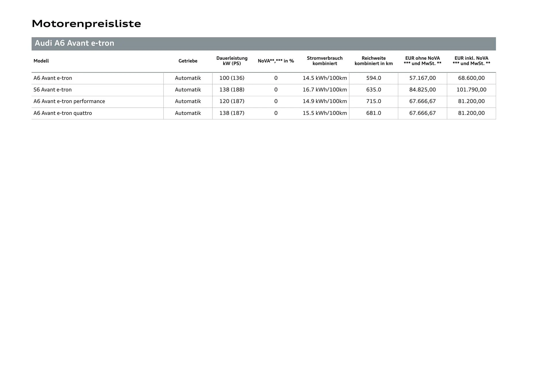 Audi Flugblatt von 20. November bis 22. Juli 2026 - Flugblätt seite  17