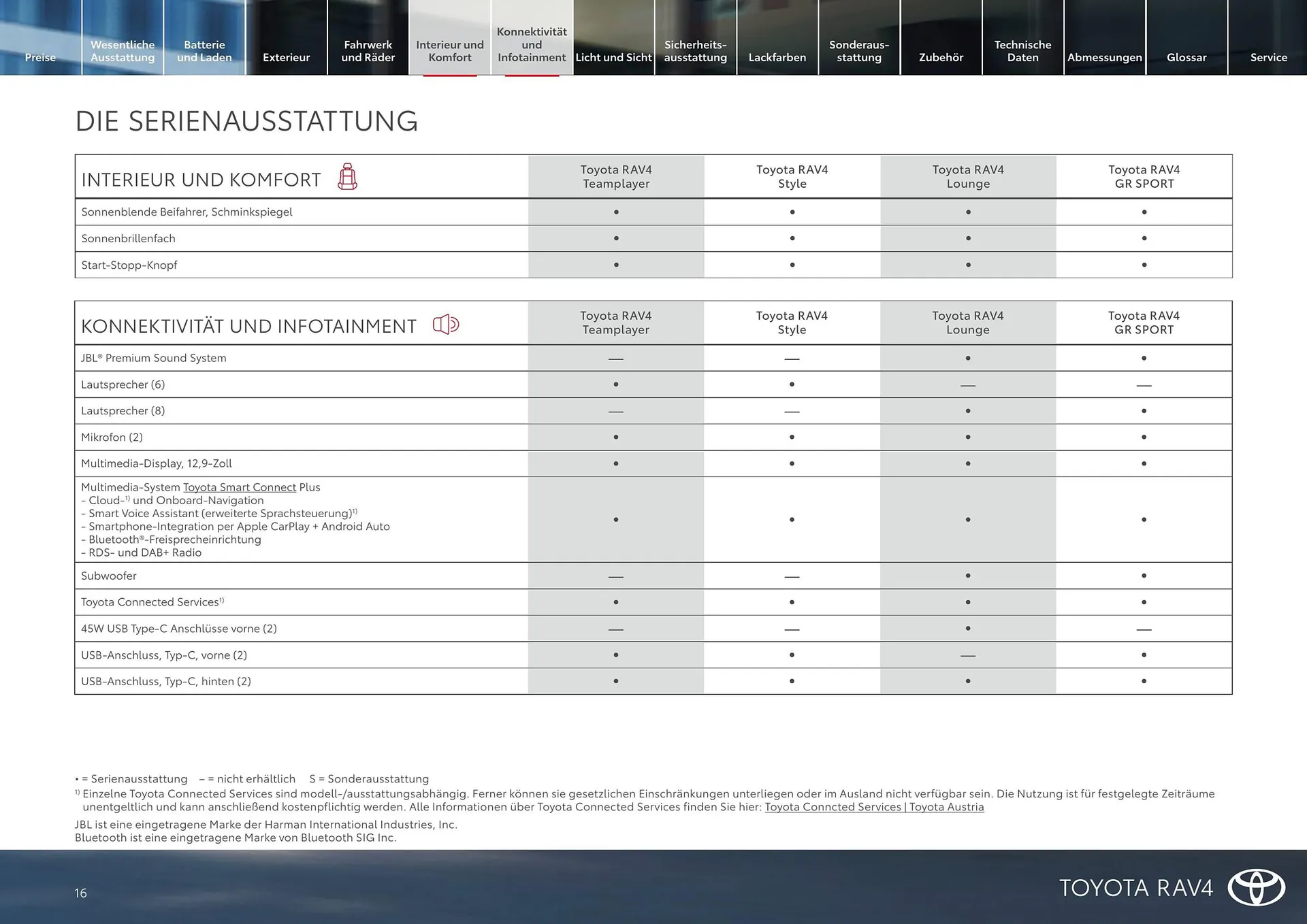Toyota Flugblatt von 1. April bis 30. April 2026 - Flugblätt seite 16