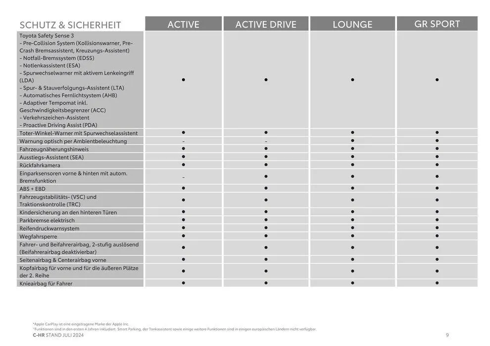 Aktuelle Schnäppchen und Angebote von 4. Juli bis 4. Juli 2025 - Flugblätt seite 9