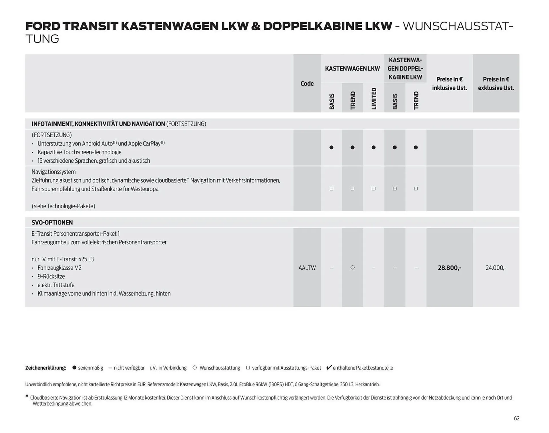 Ford Flugblatt von 24. September bis 3. Februar 2026 - Flugblätt seite  62
