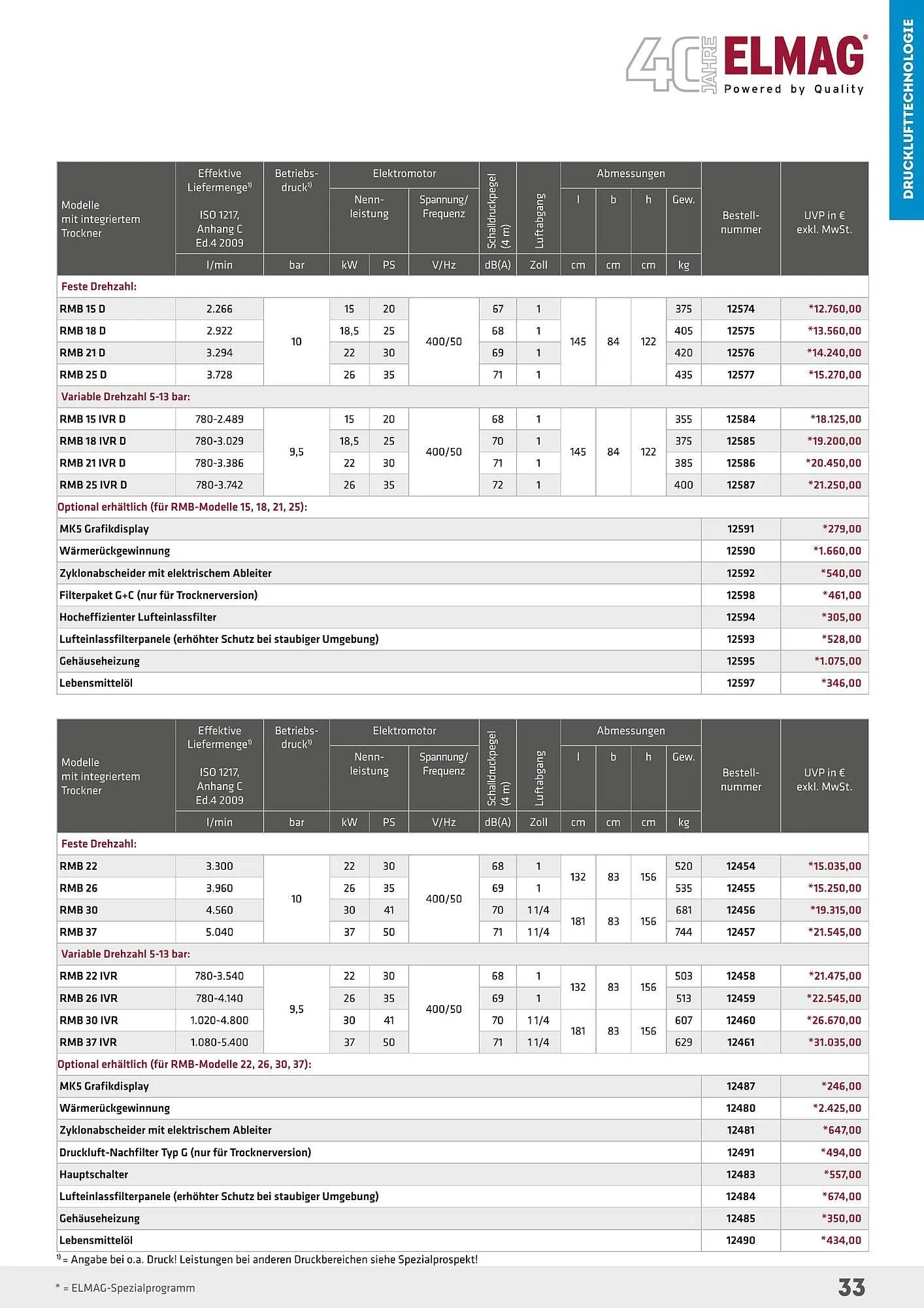 Salzburger Lagerhaus Flugblatt von 1. Mai bis 31. Dezember 2024 - Flugblätt seite  33