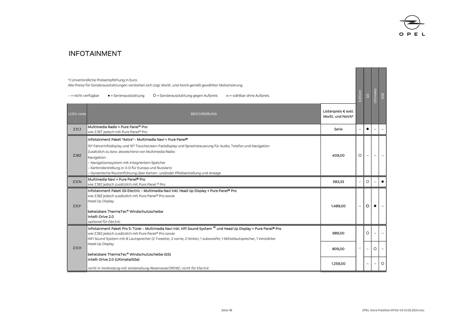 Opel Astra Flugblatt von 16. Mai bis 15. Mai 2025 - Flugblätt seite  18