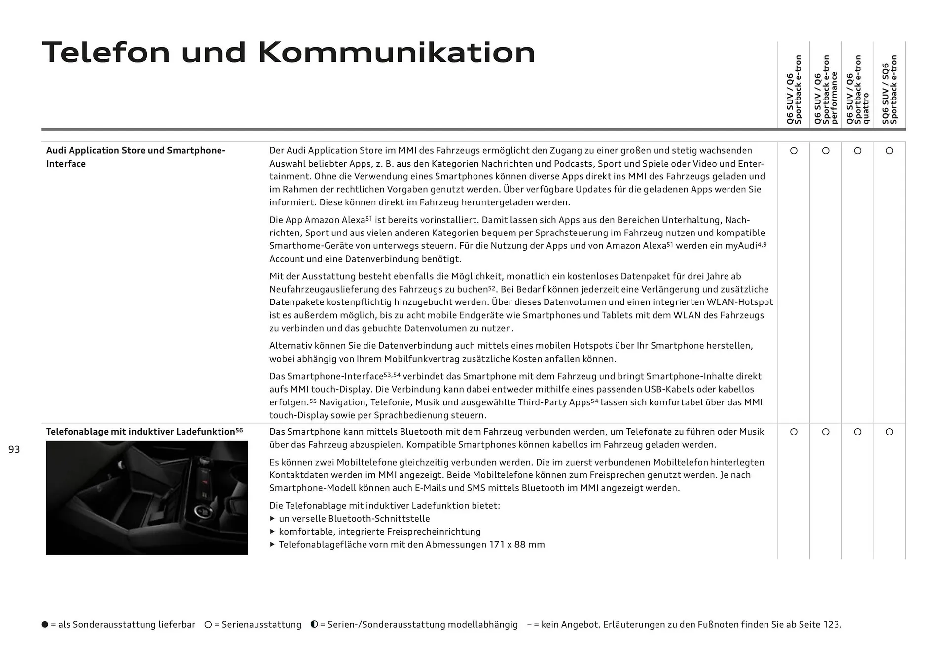 Audi Flugblatt von 20. November bis 22. Juli 2026 - Flugblätt seite  93