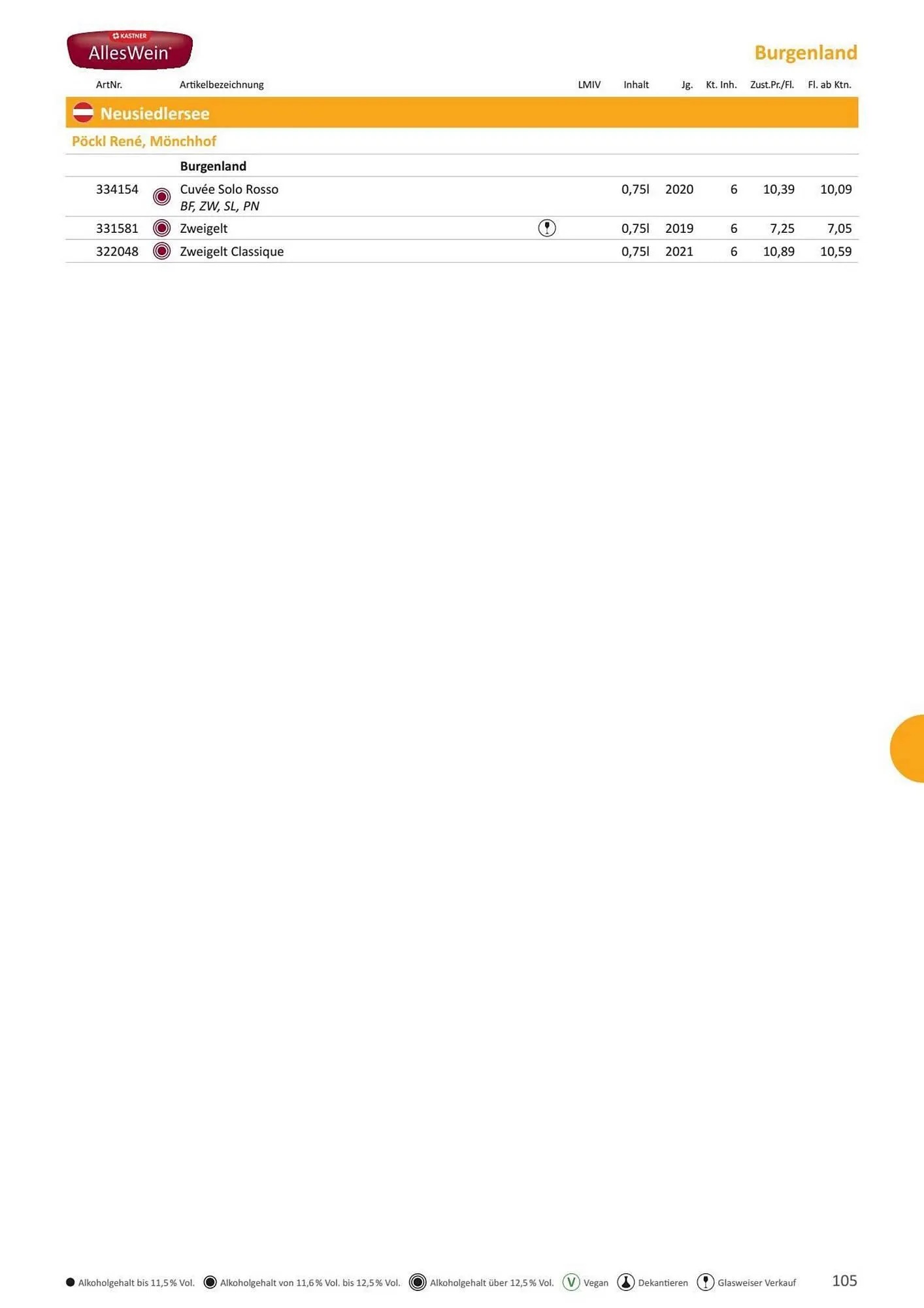 Kastner Flugblatt von 1. Juli bis 30. Dezember 2024 - Flugblätt seite  107