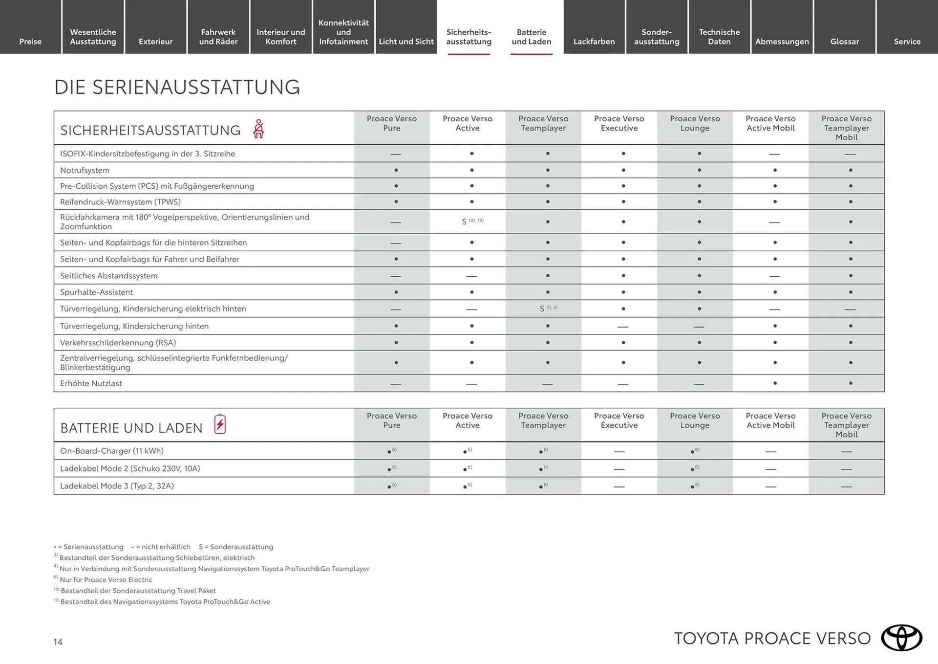 Toyota Flugblatt von 15. März bis 30. November 2026 - Flugblätt seite  14
