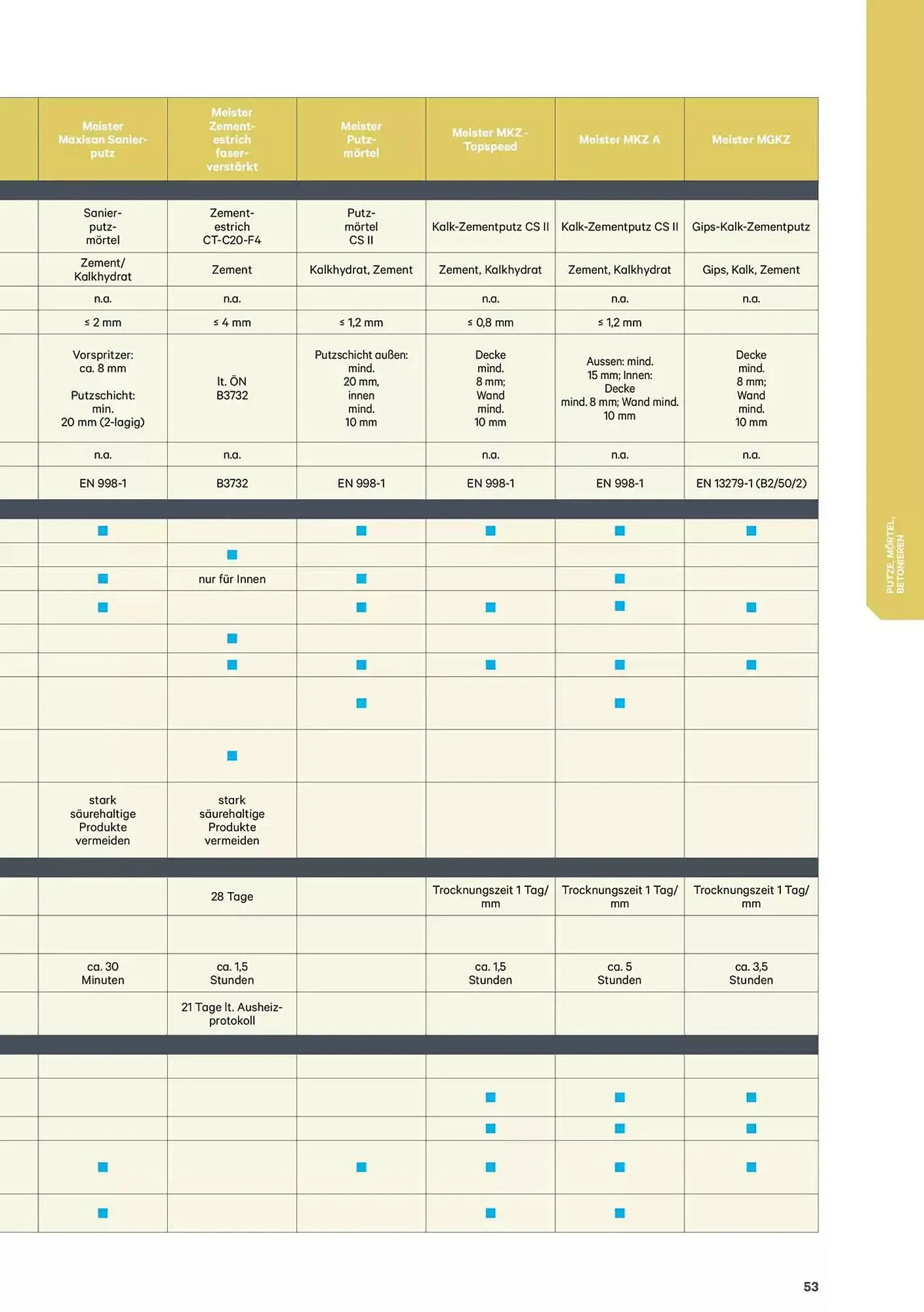 Lagerhaus Graz Land Flugblatt von 9. Jänner bis 31. Dezember 2025 - Flugblätt seite 53