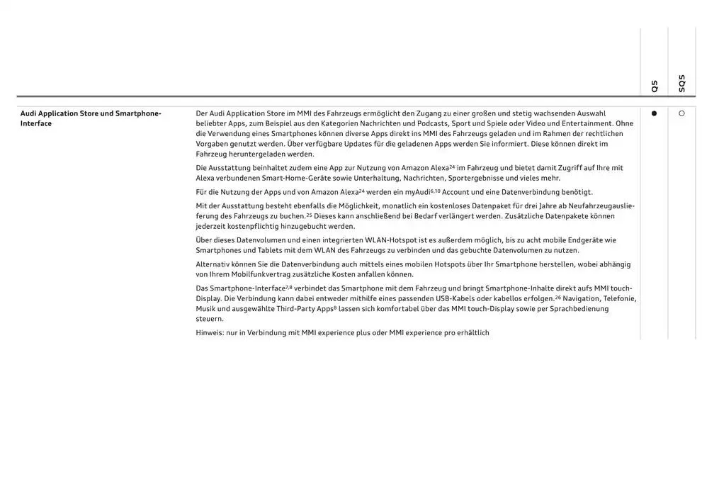 Audi Q5 SUV von 6. Dezember bis 6. Dezember 2025 - Flugblätt seite  78