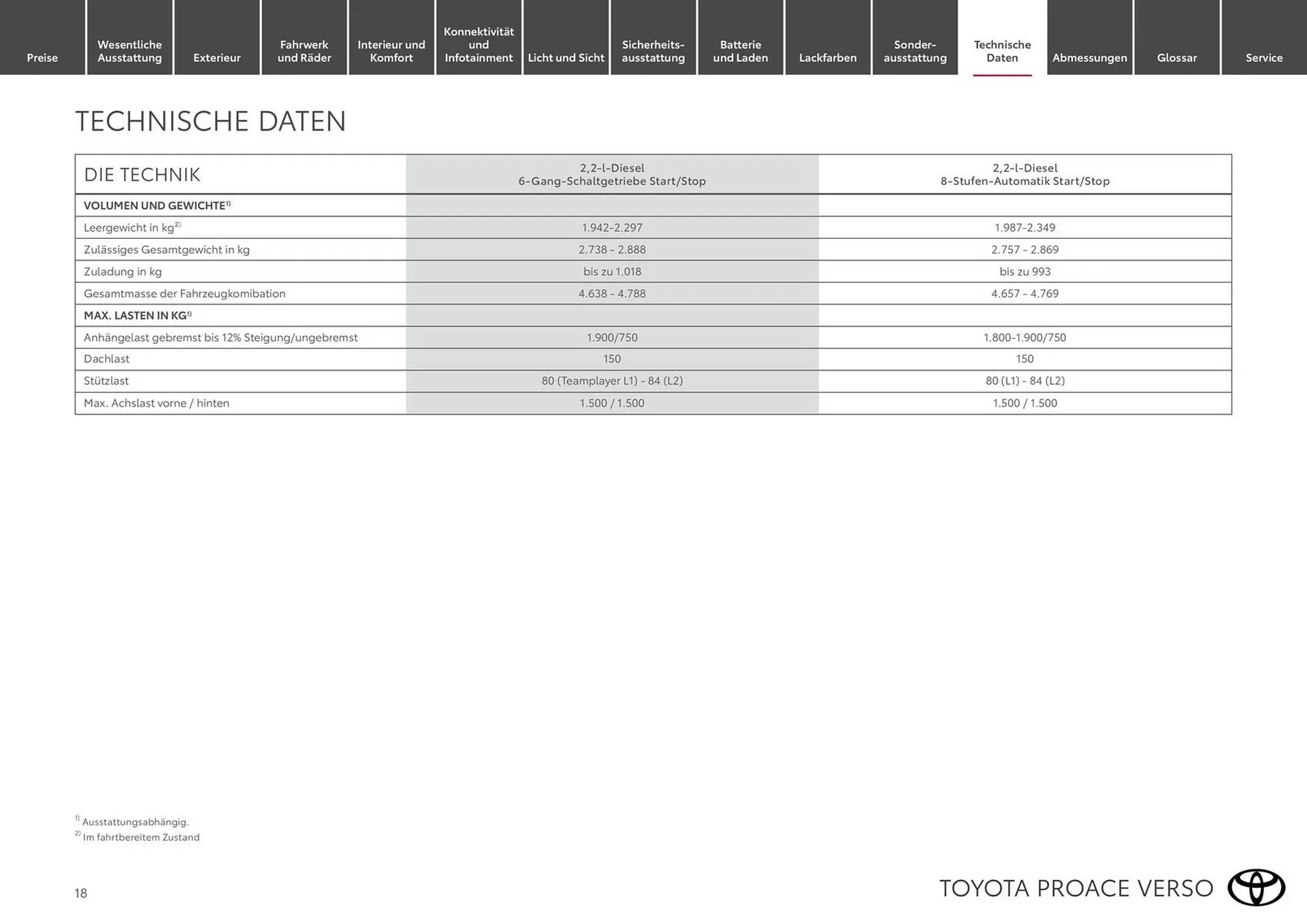 Toyota Flugblatt von 15. März bis 30. November 2026 - Flugblätt seite  18