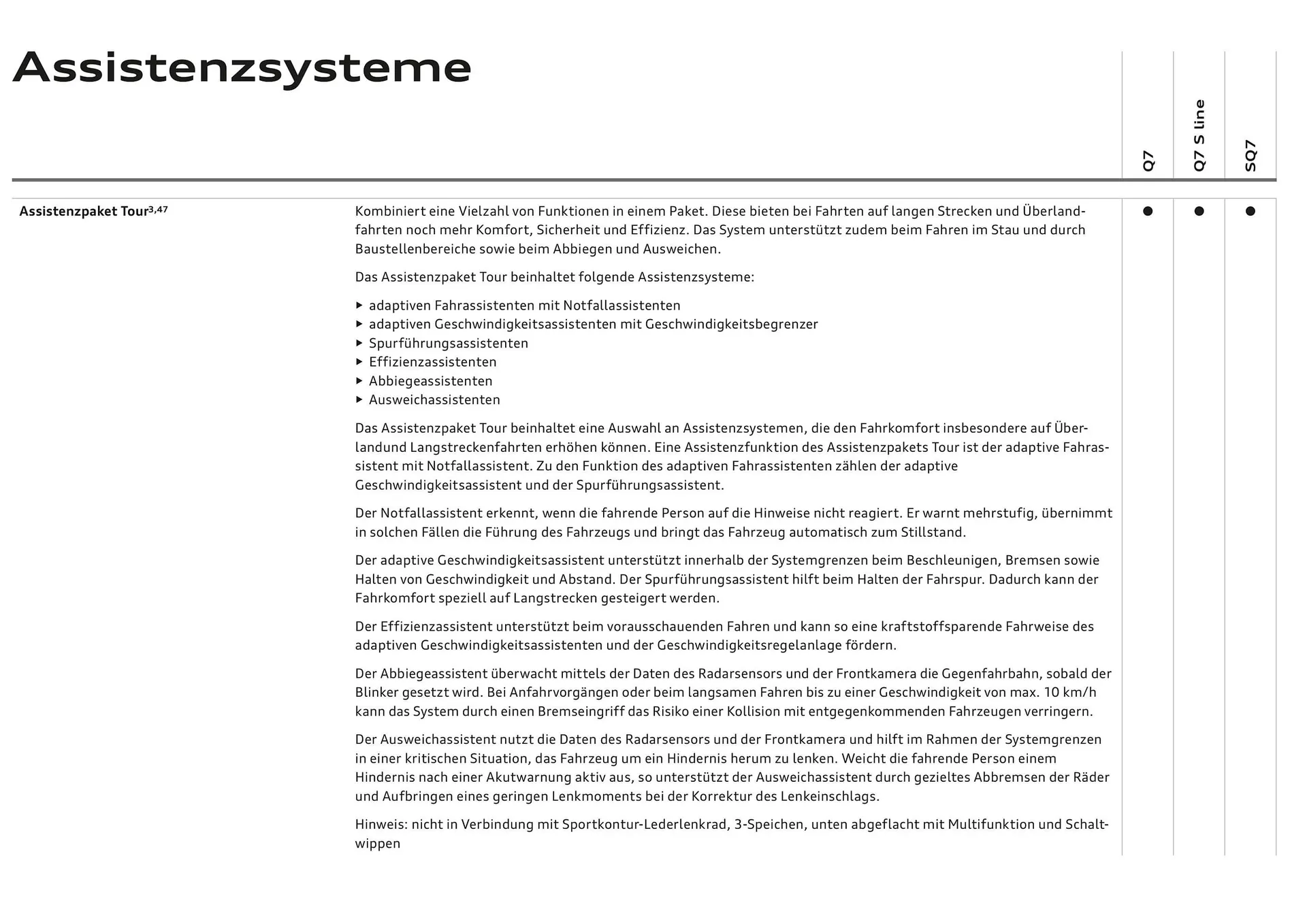 Audi Flugblatt von 20. November bis 22. Juli 2026 - Flugblätt seite 85