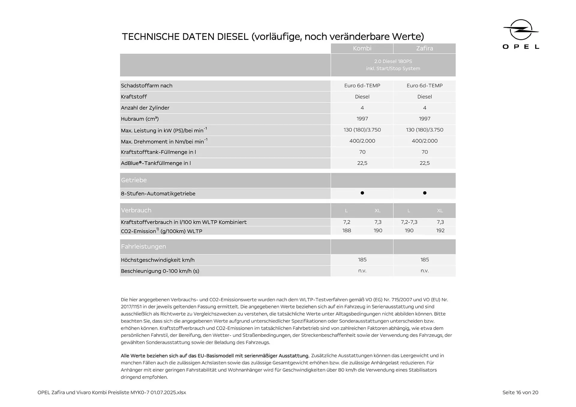 Opel Flugblatt von 18. August bis 18. November 2025 - Flugblätt seite  16