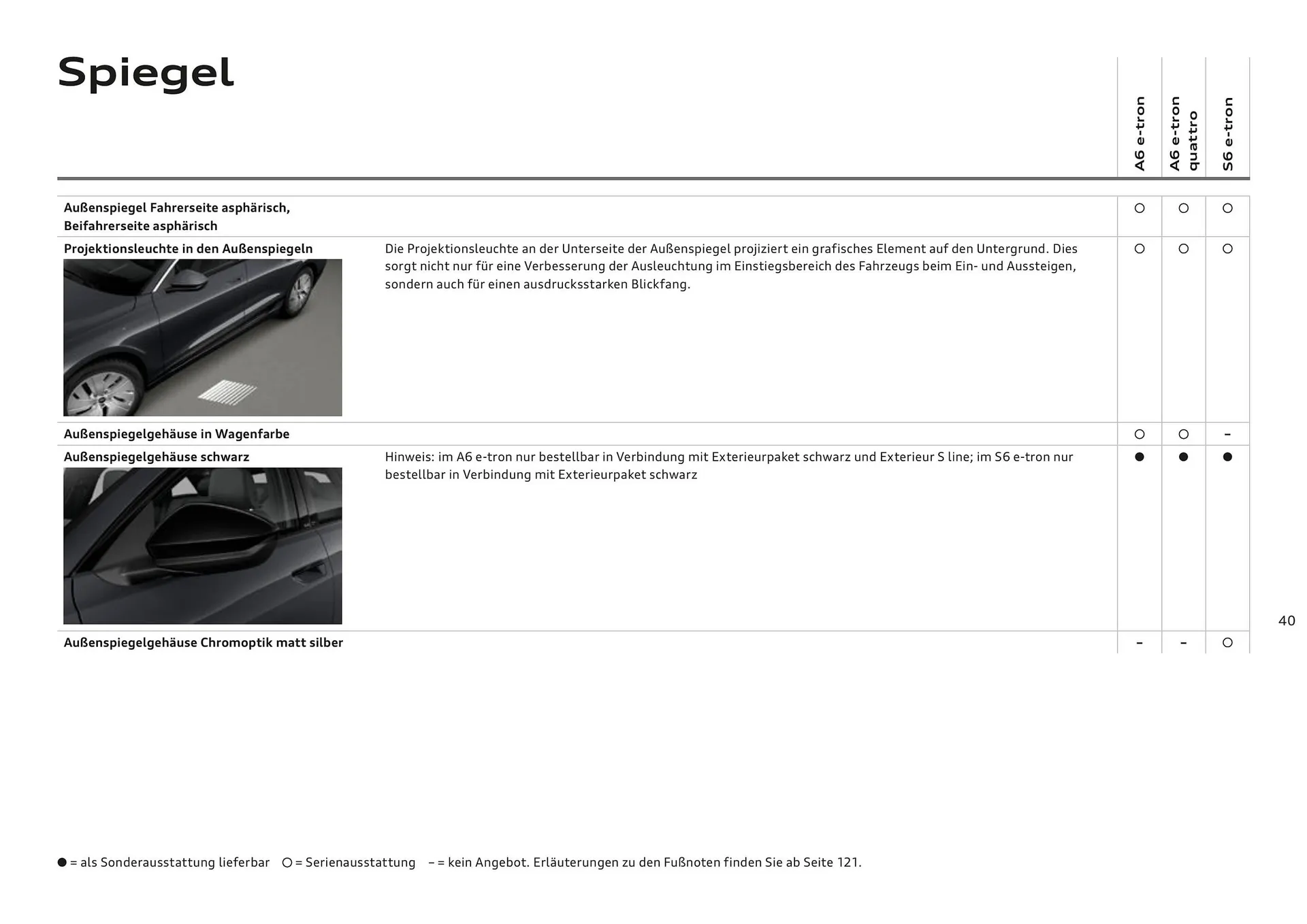 Audi Flugblatt von 20. November bis 22. Juli 2026 - Flugblätt seite  40