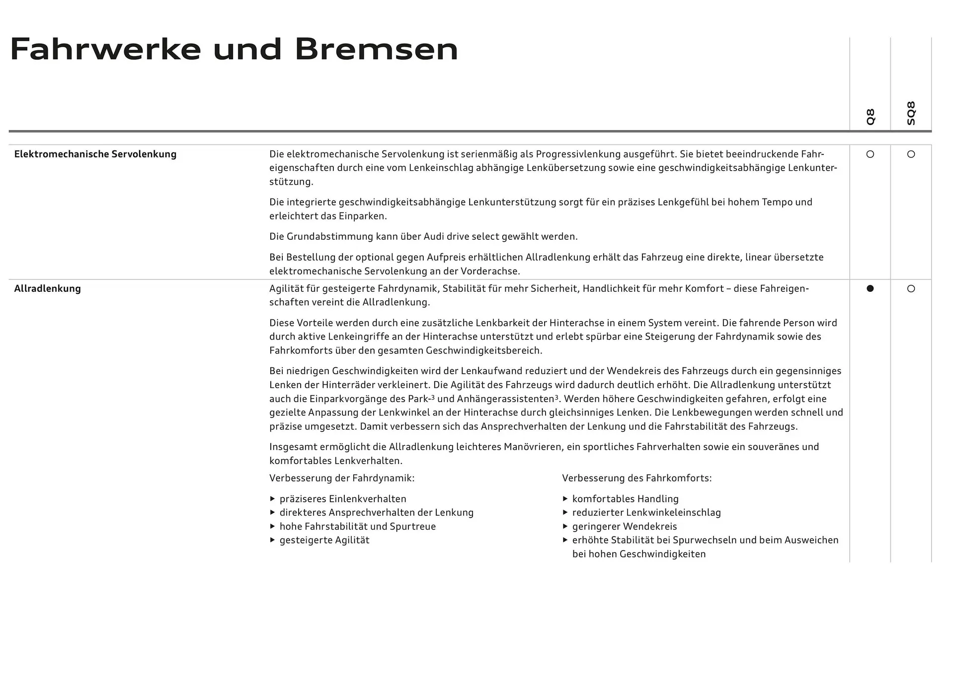 Audi Flugblatt von 20. November bis 22. Juli 2026 - Flugblätt seite  89