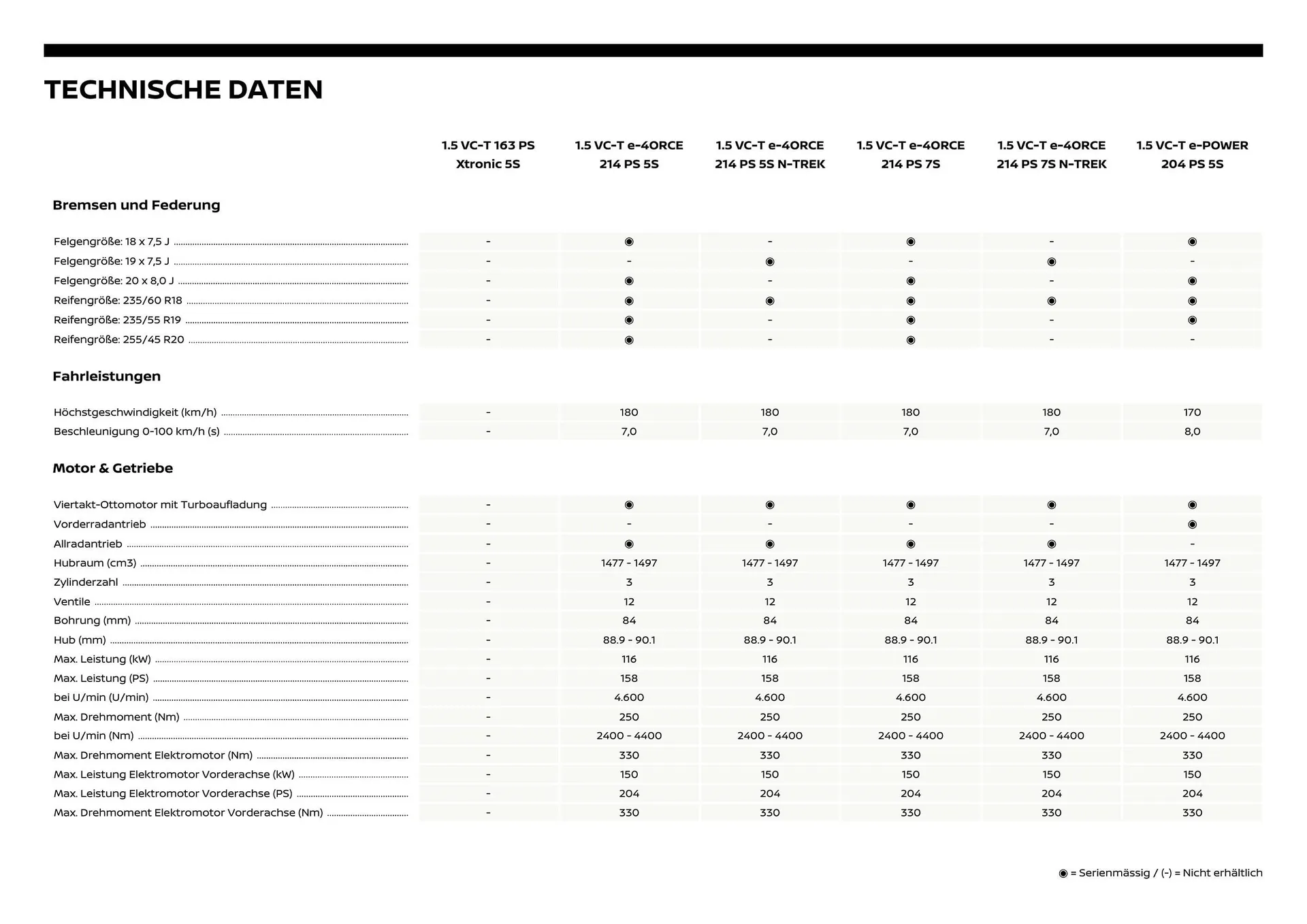 Nissan Flugblatt von 1. Dezember bis 6. Juli 2026 - Flugblätt seite  8