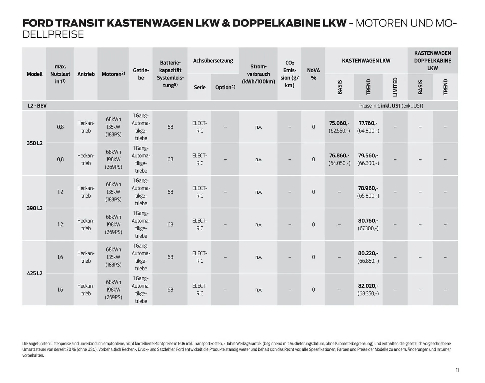 Ford Flugblatt von 24. September bis 3. Februar 2026 - Flugblätt seite  11