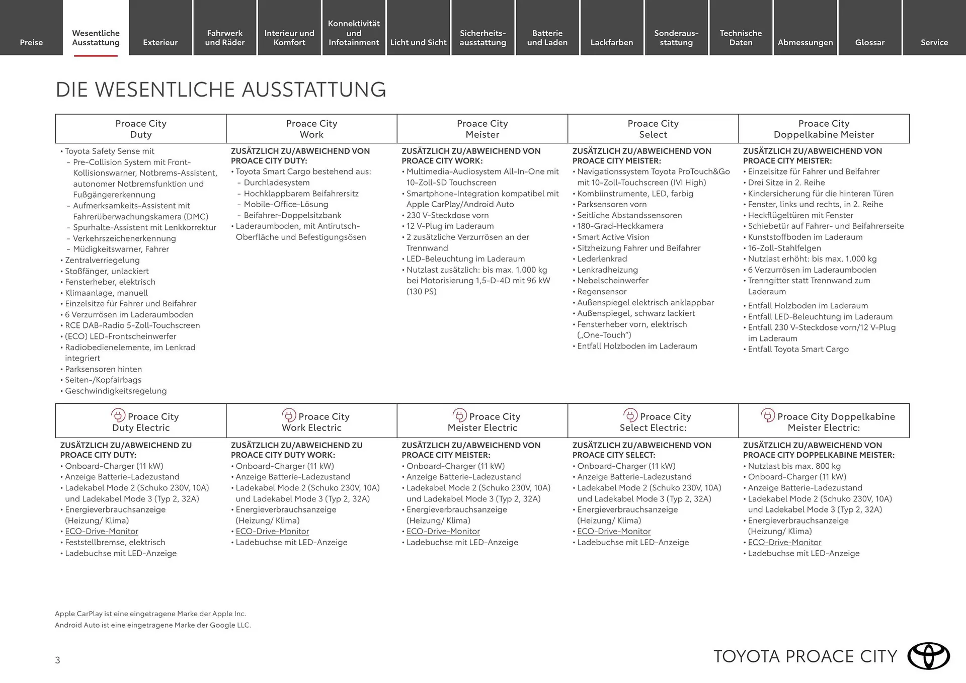 Toyota Flugblatt von 1. April bis 30. April 2026 - Flugblätt seite  3