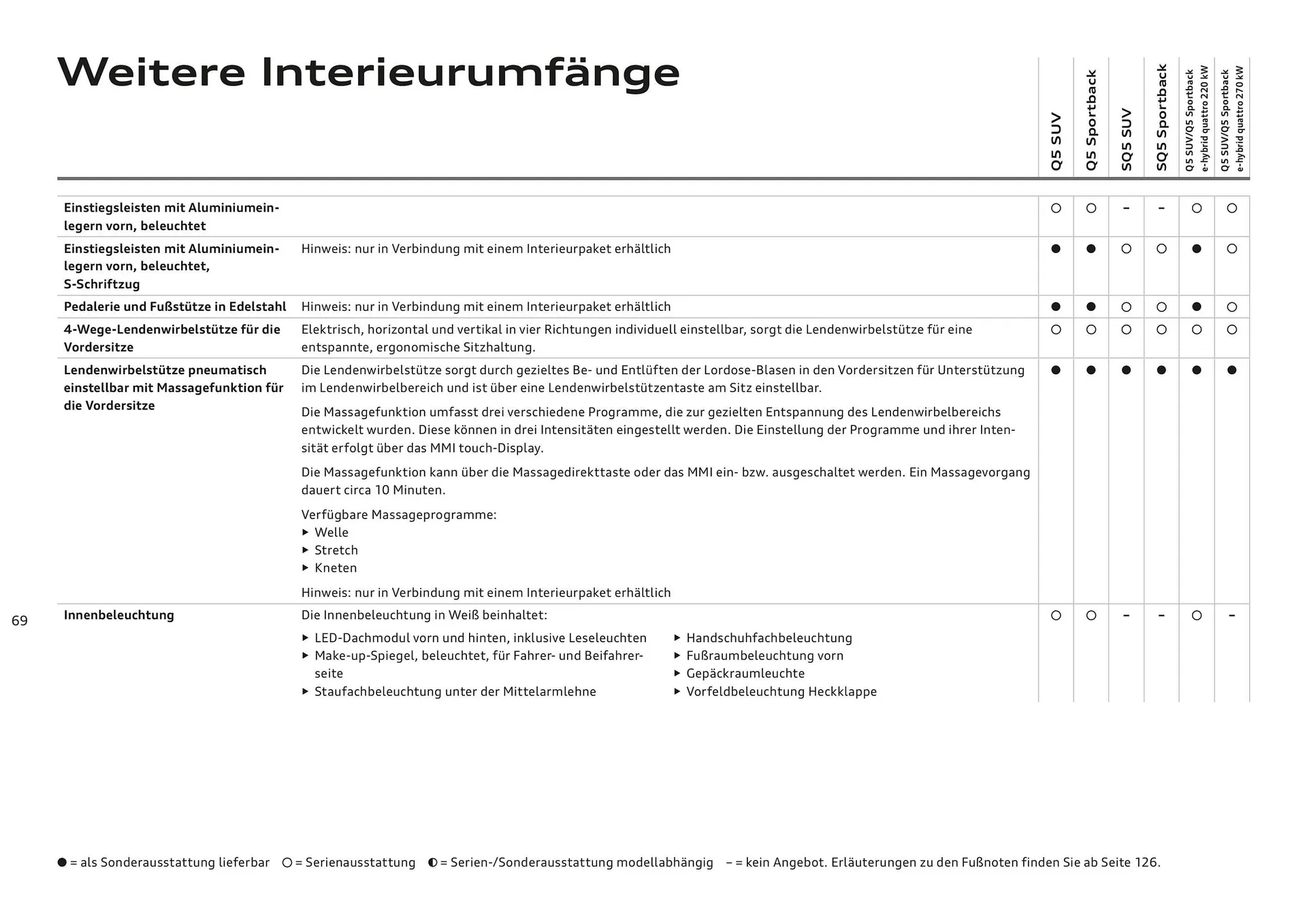Audi Flugblatt von 20. November bis 22. Juli 2026 - Flugblätt seite  69
