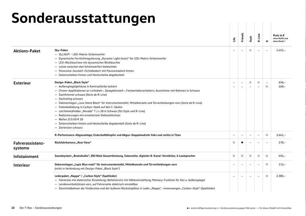 Volkswagen T-Roc von 16. Februar bis 16. Februar 2025 - Flugblätt seite 10