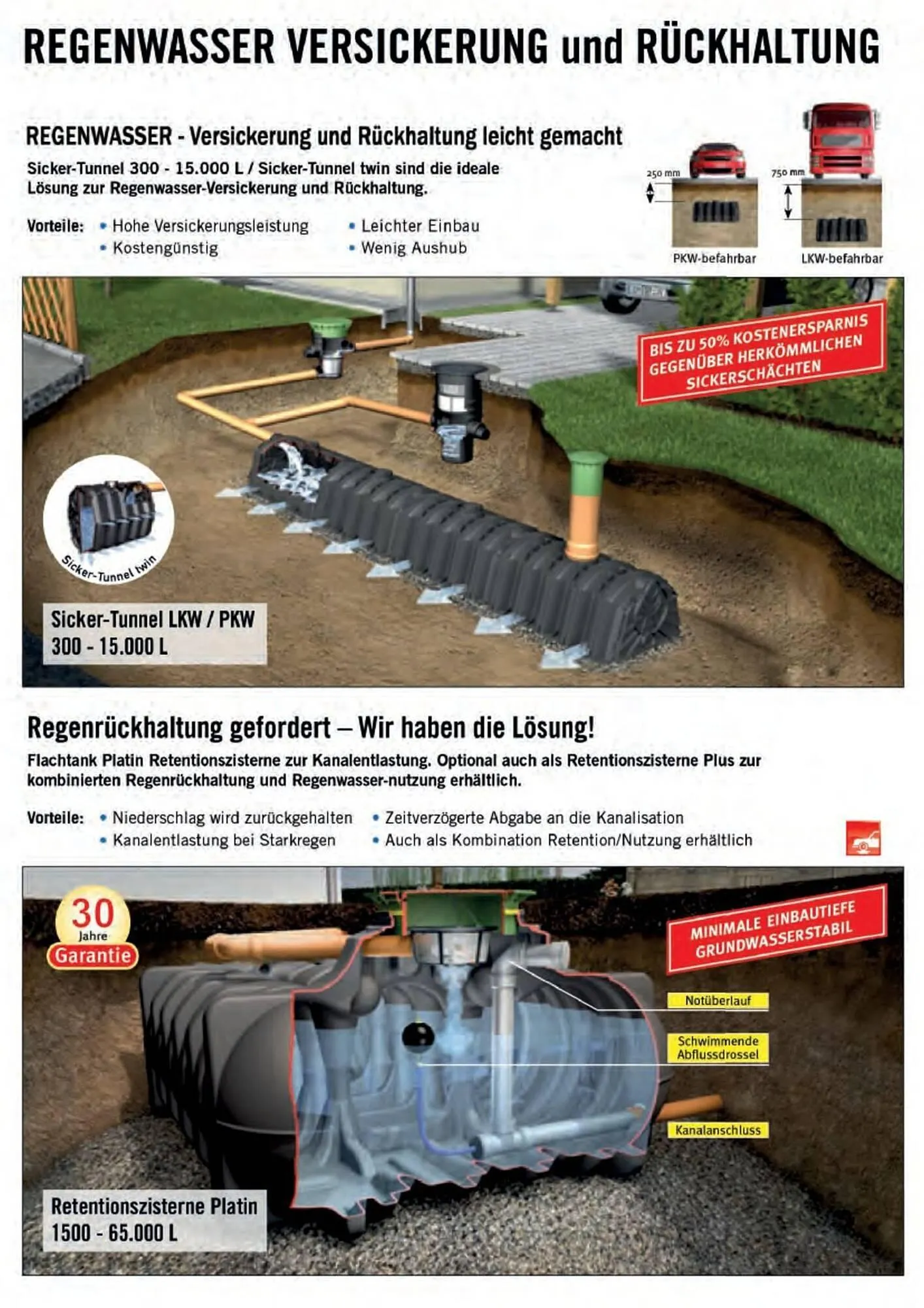 Würth Flugblatt von 5. Juni bis 31. Dezember 2025 - Flugblätt seite  282