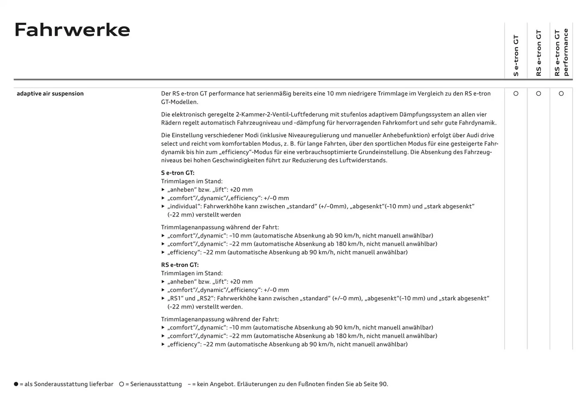 Audi Flugblatt von 20. November bis 20. November 2025 - Flugblätt seite  73