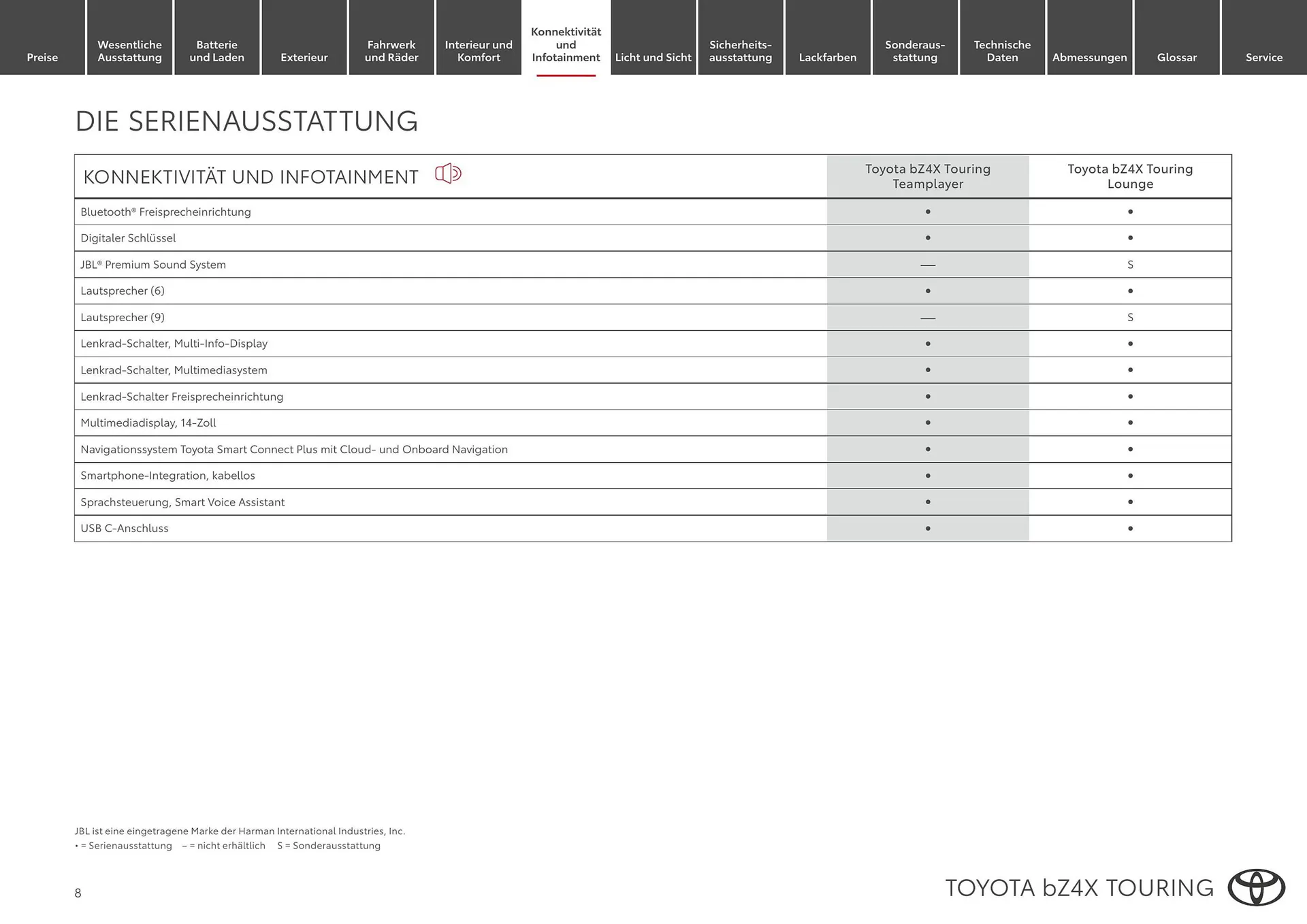Toyota Flugblatt von 1. April bis 30. April 2026 - Flugblätt seite 8