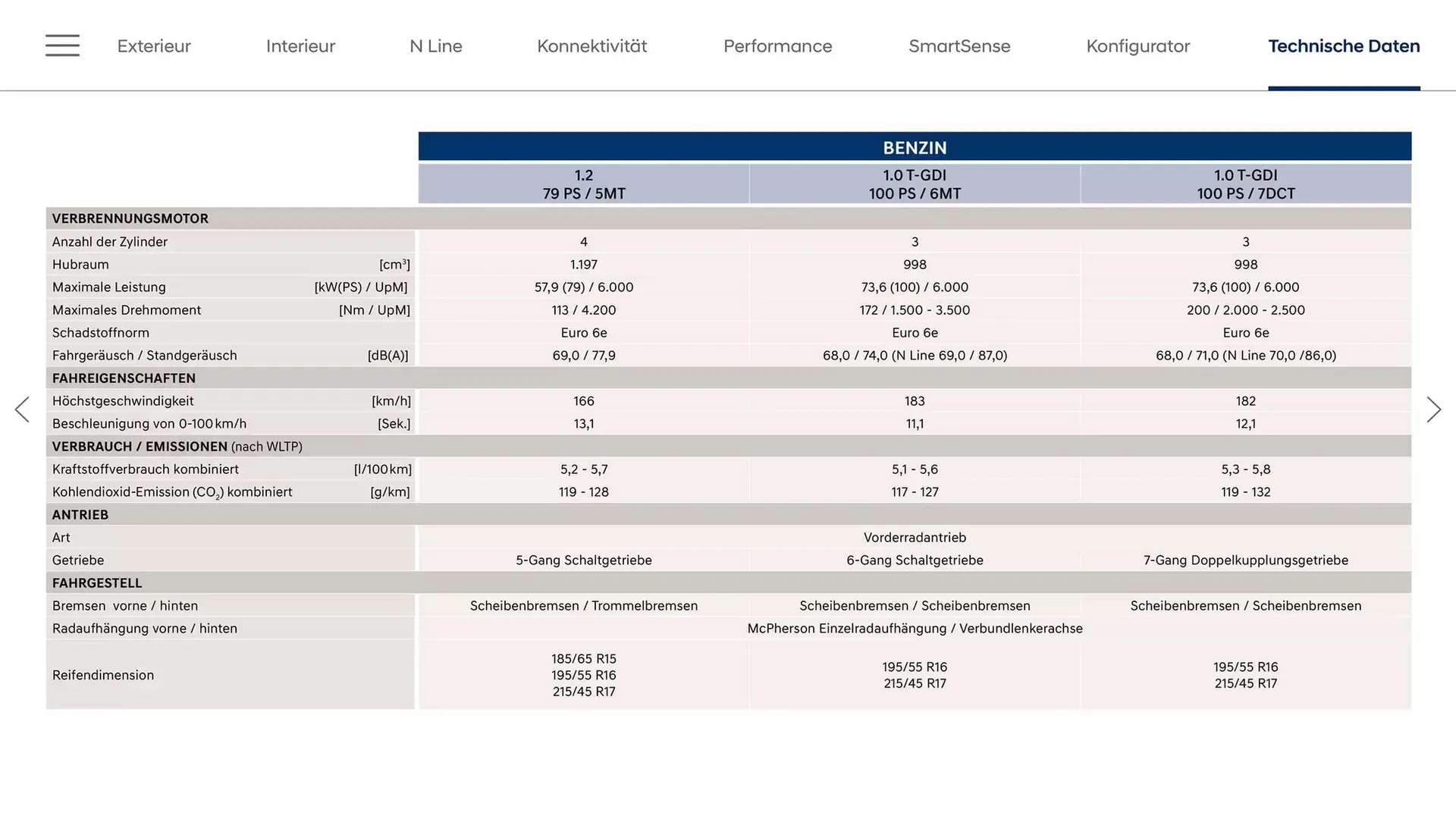 Hyundai Flugblatt von 28. Jänner bis 28. Jänner 2026 - Flugblätt seite  27