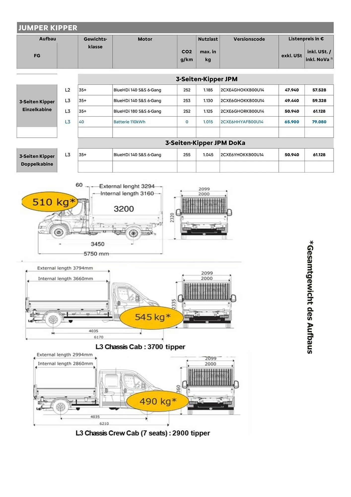 Citroen Flugblatt von 15. März bis 30. November 2026 - Flugblätt seite  7