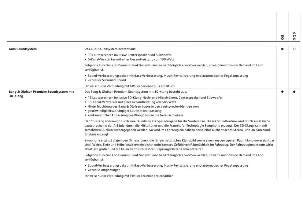 Audi Q5 SUV von 6. Dezember bis 6. Dezember 2025 - Flugblätt seite  76