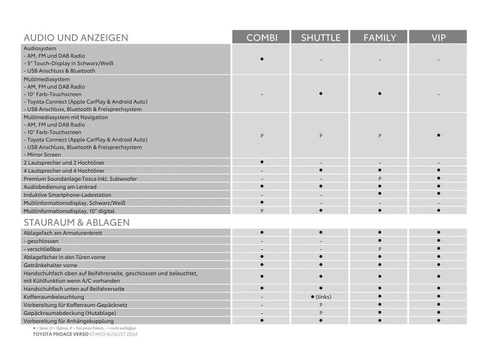 Toyota Proace Verso & Proace Verso Electric von 7. August bis 7. August 2025 - Flugblätt seite 6
