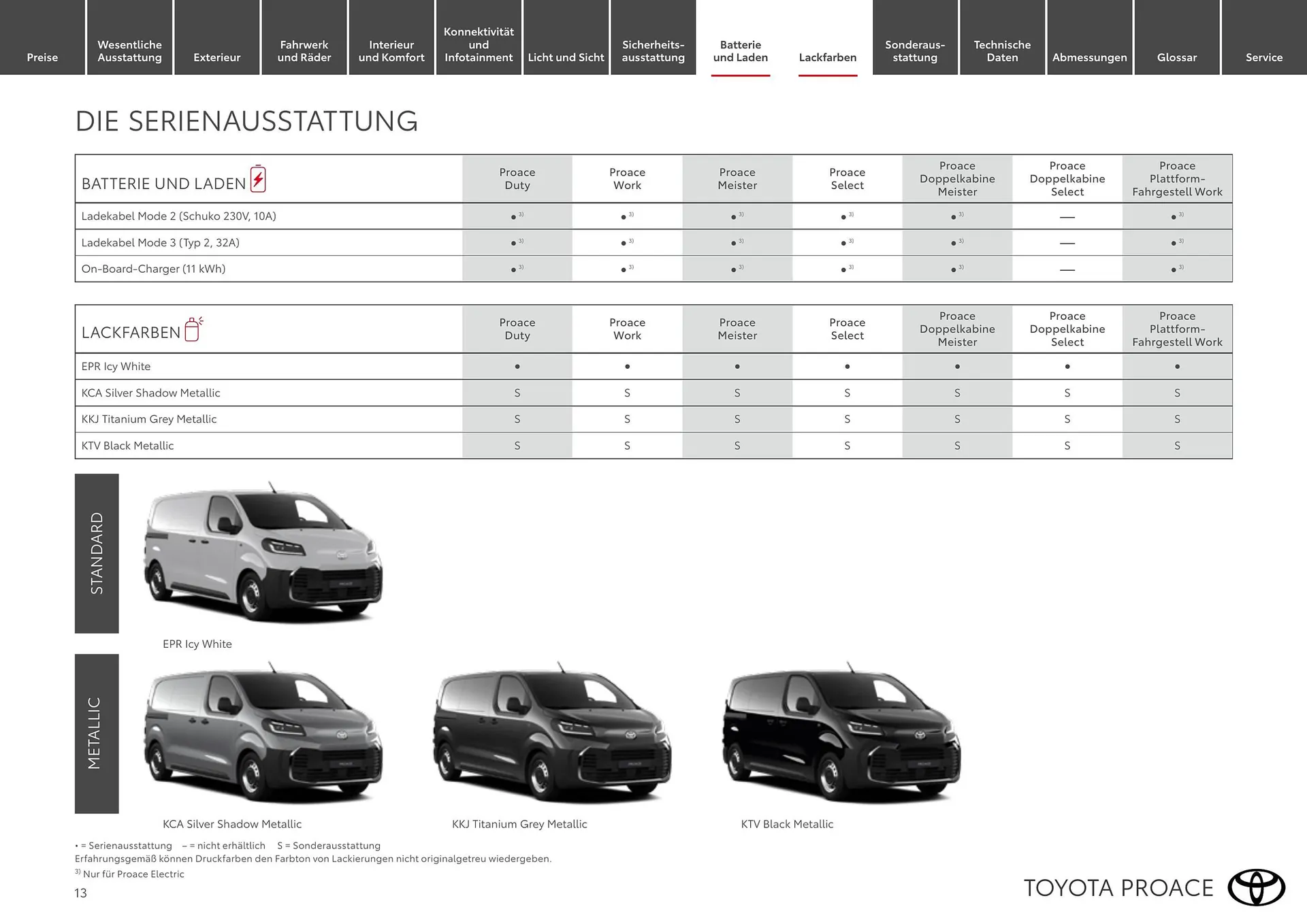 Toyota Flugblatt von 1. April bis 30. April 2026 - Flugblätt seite 13