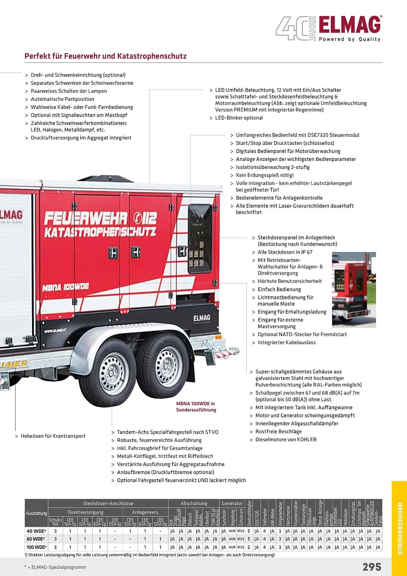 Salzburger Lagerhaus Flugblatt von 1. Mai bis 31. Dezember 2024 - Flugblätt seite  295