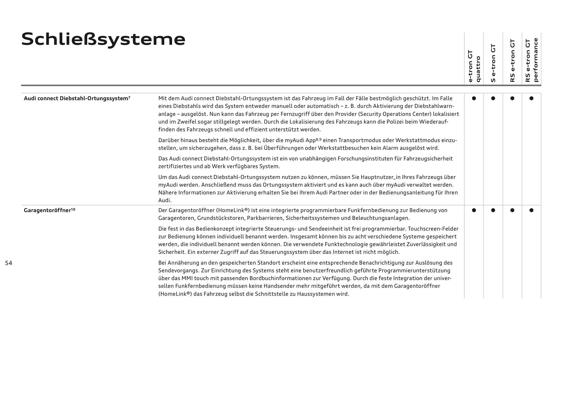 Audi Flugblatt von 20. November bis 22. Juli 2026 - Flugblätt seite 54
