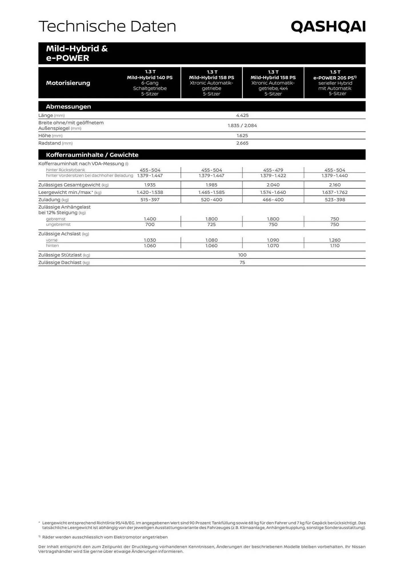 Nissan Flugblatt von 1. August bis 21. Jänner 2026 - Flugblätt seite  10