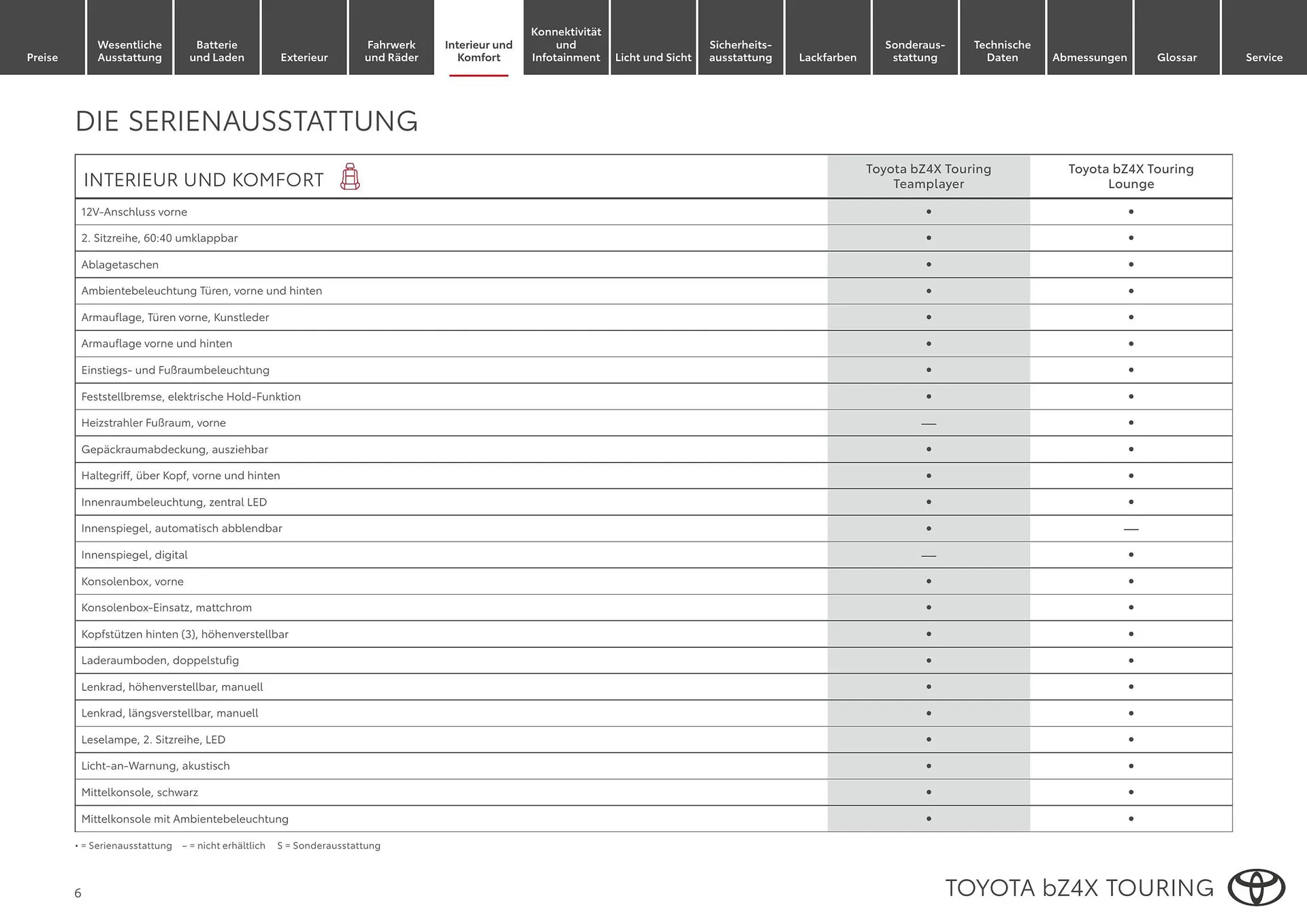Toyota Flugblatt von 1. April bis 30. April 2026 - Flugblätt seite  6