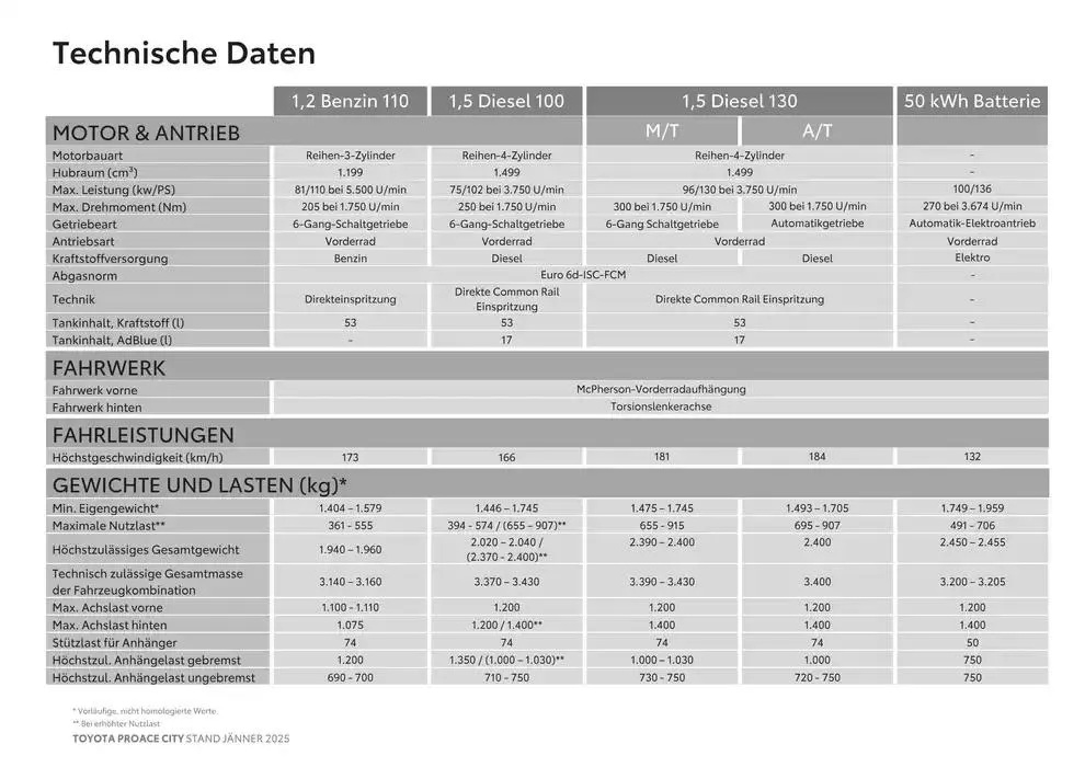 Toyota Proace City & Proace City Electric von 4. Jänner bis 4. Jänner 2026 - Flugblätt seite  13