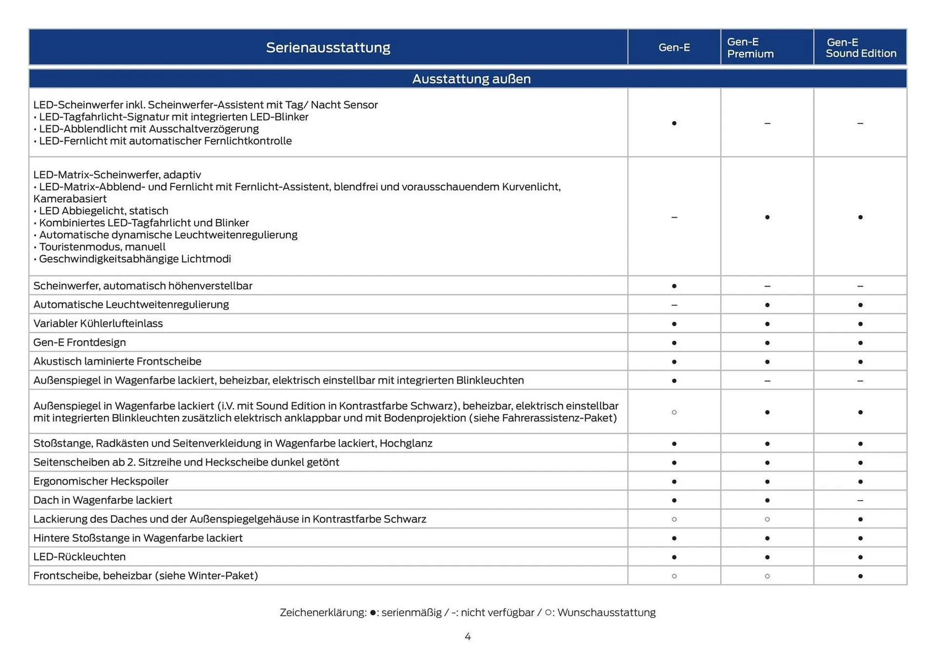 Ford Flugblatt von 12. September bis 17. November 2025 - Flugblätt seite 4