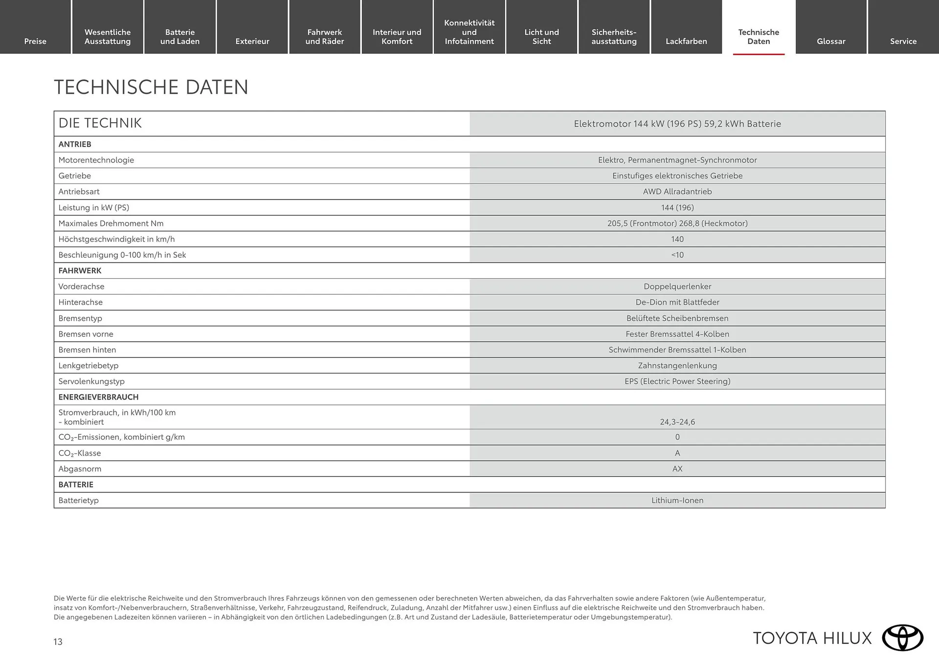 Toyota Flugblatt von 1. April bis 30. April 2026 - Flugblätt seite  13