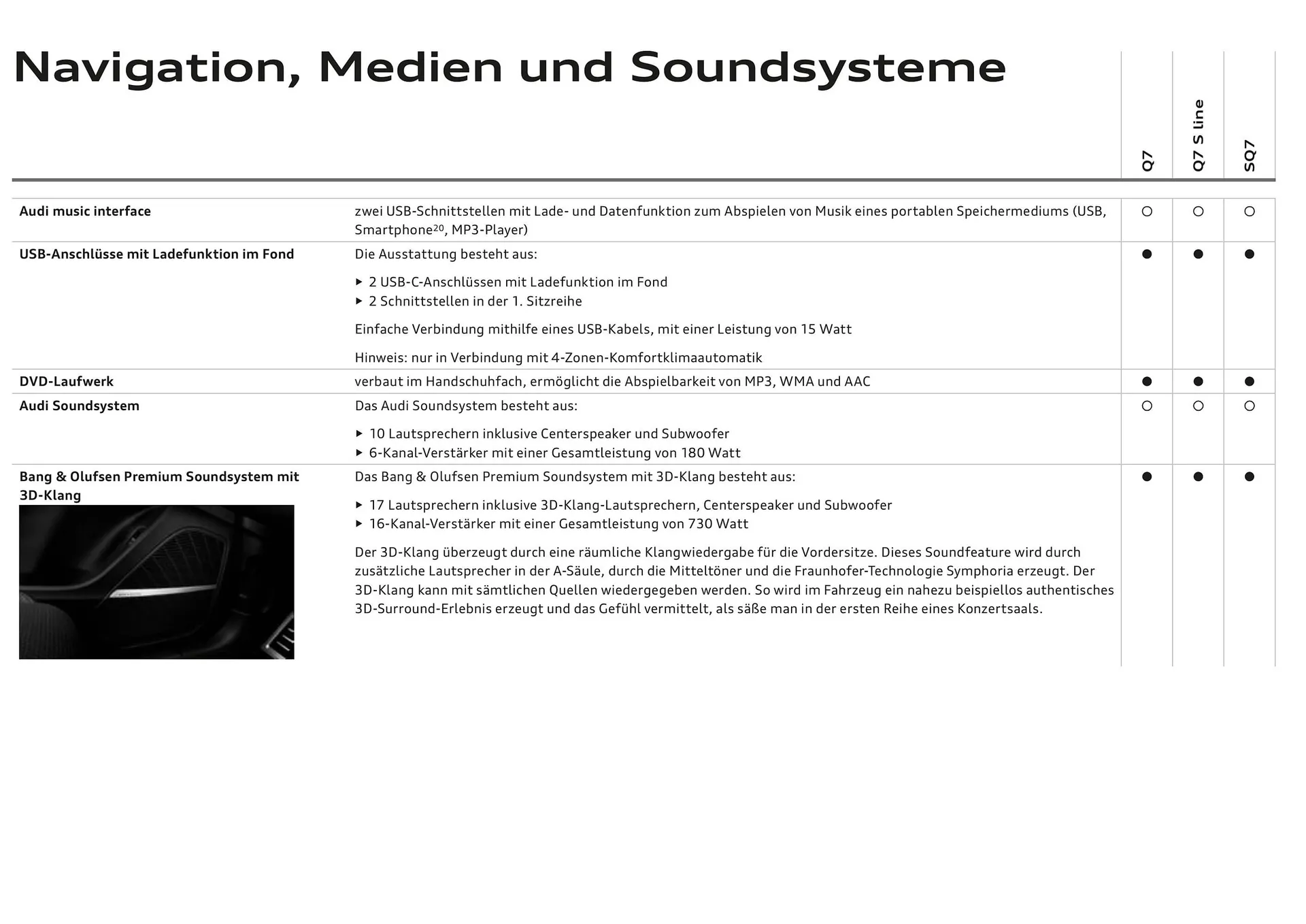 Audi Flugblatt von 20. November bis 22. Juli 2026 - Flugblätt seite  77