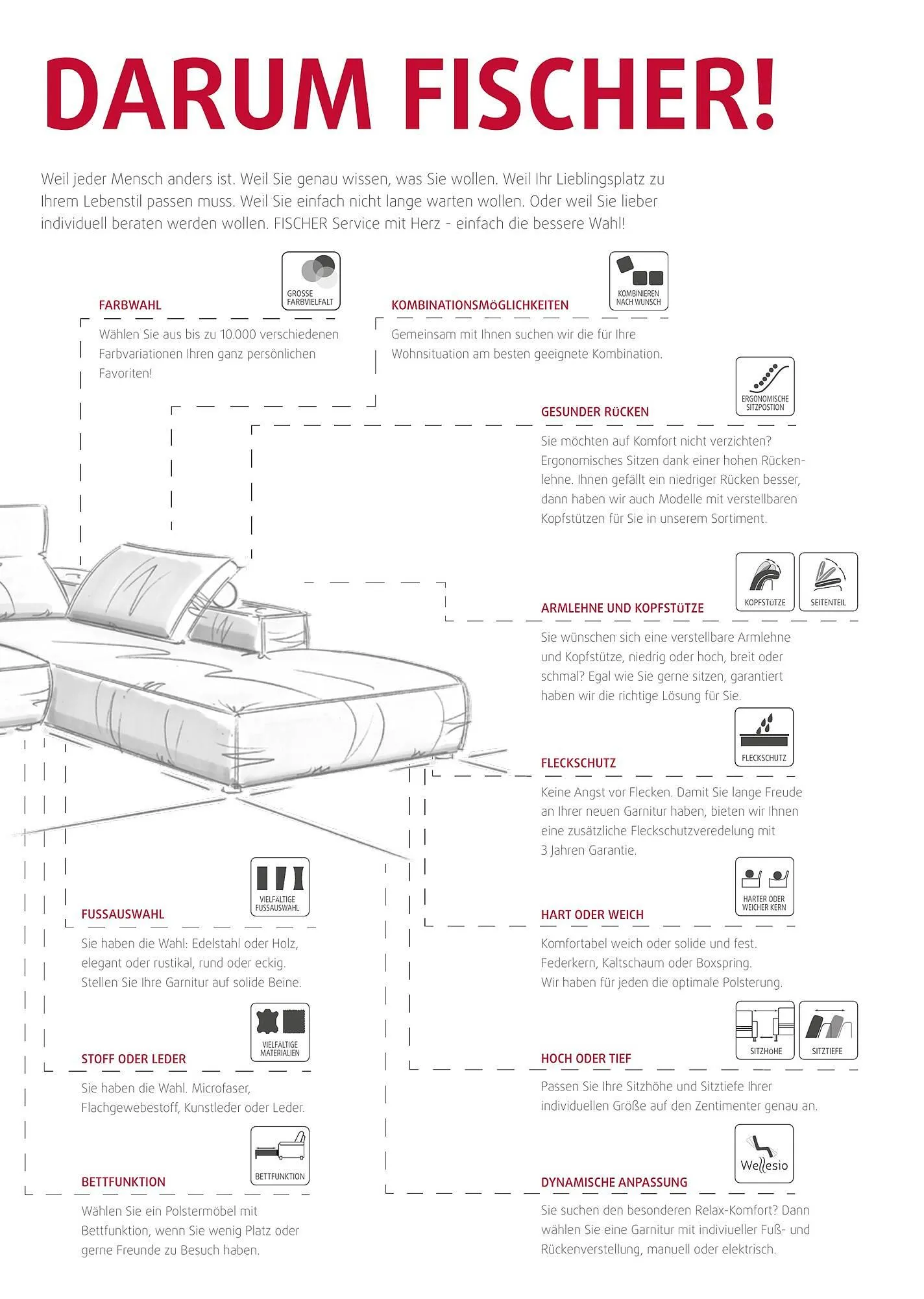 Polstermöbel Fischer Flugblatt von 28. Februar bis 31. Dezember 2025 - Flugblätt seite  9
