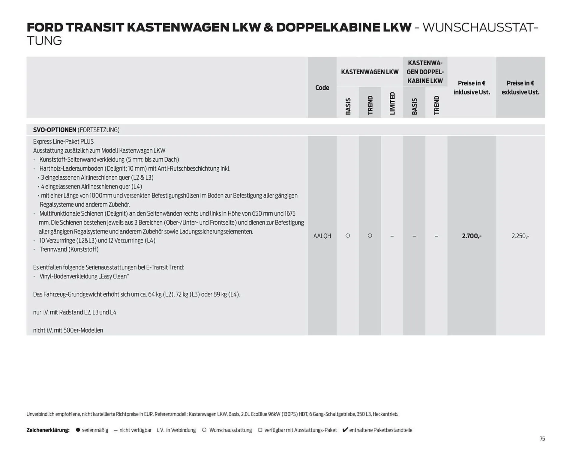 Ford Flugblatt von 24. September bis 3. Februar 2026 - Flugblätt seite  75